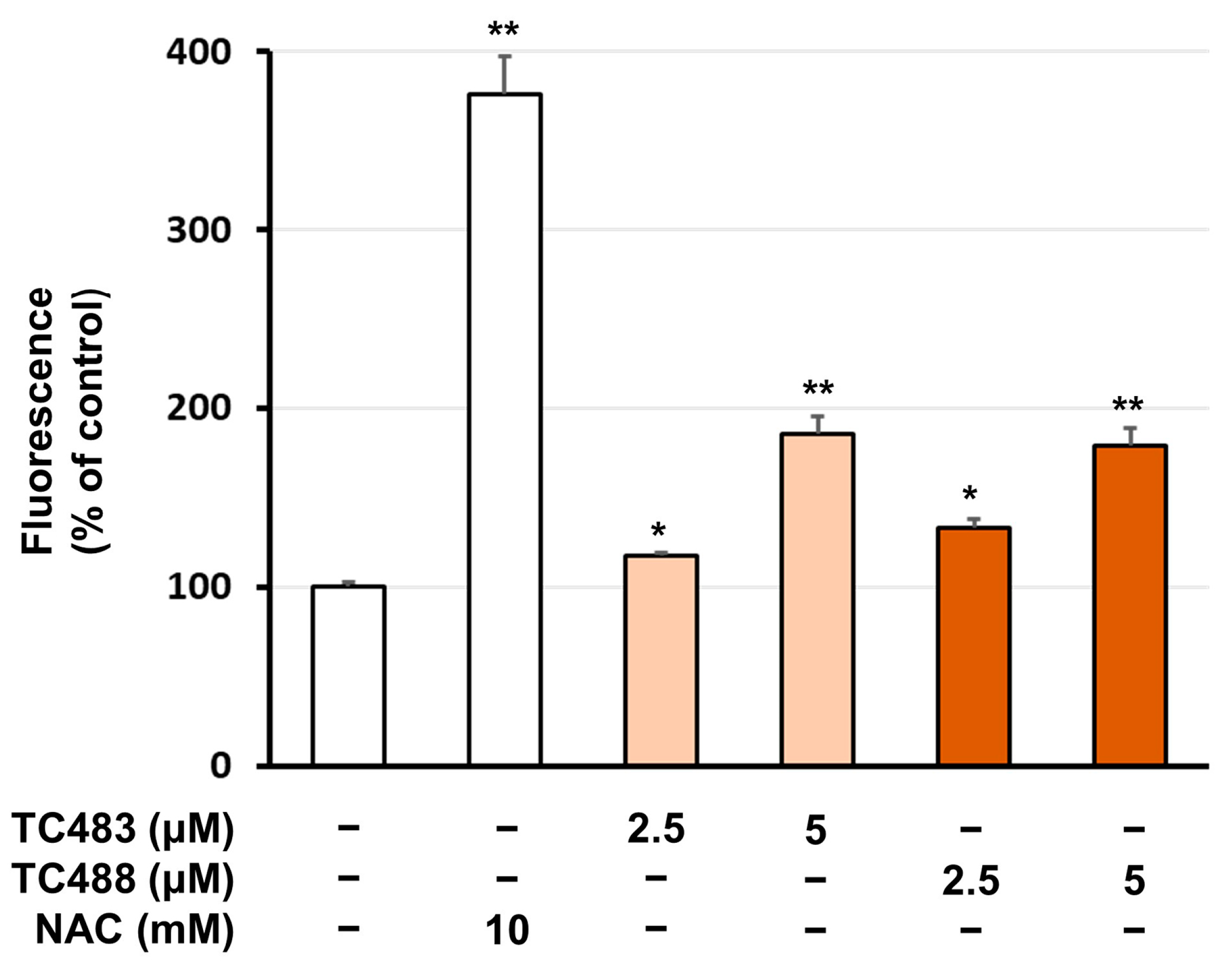 Antioxidants 13 00798 g011