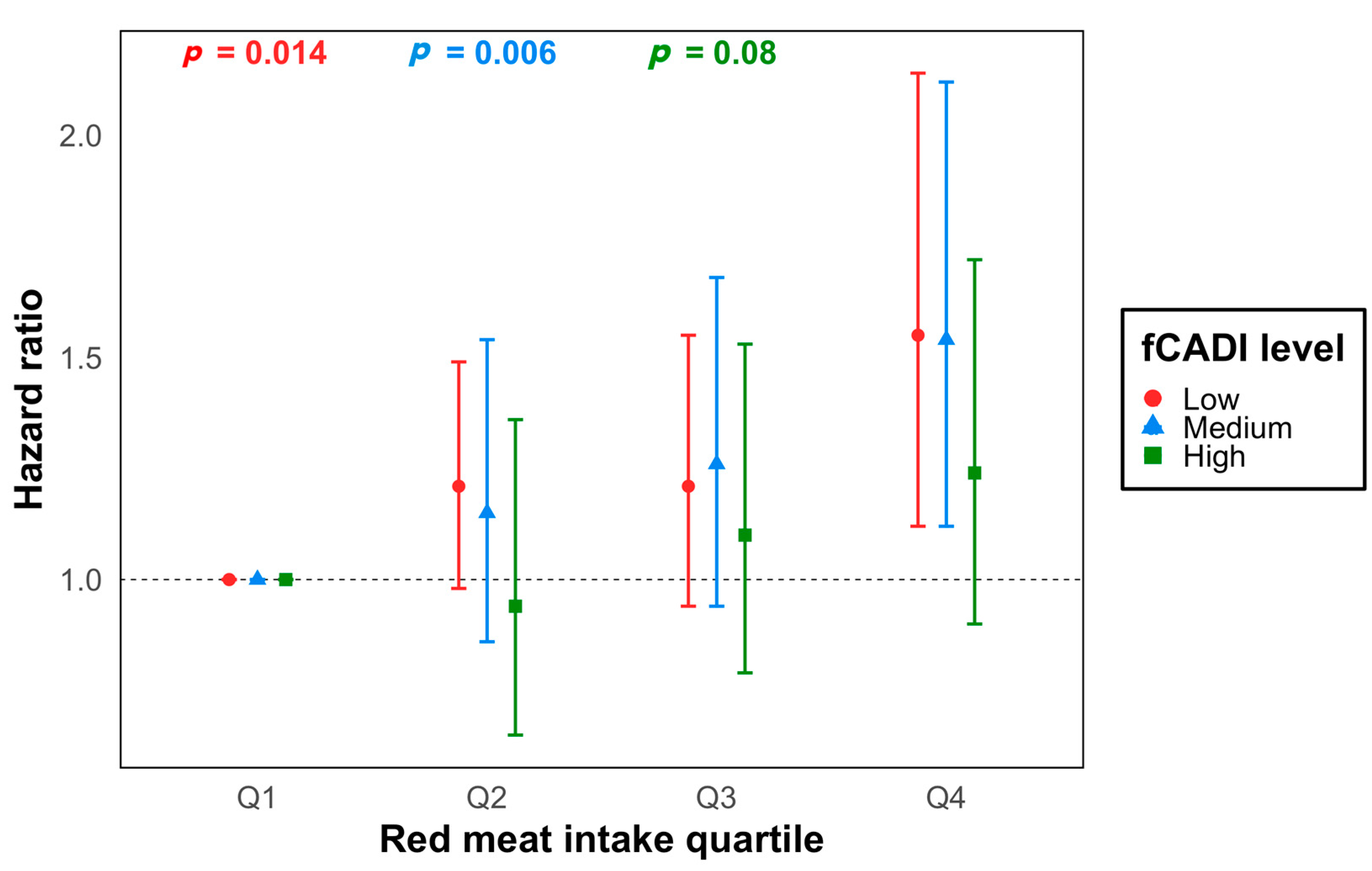 Antioxidants 13 00799 g001