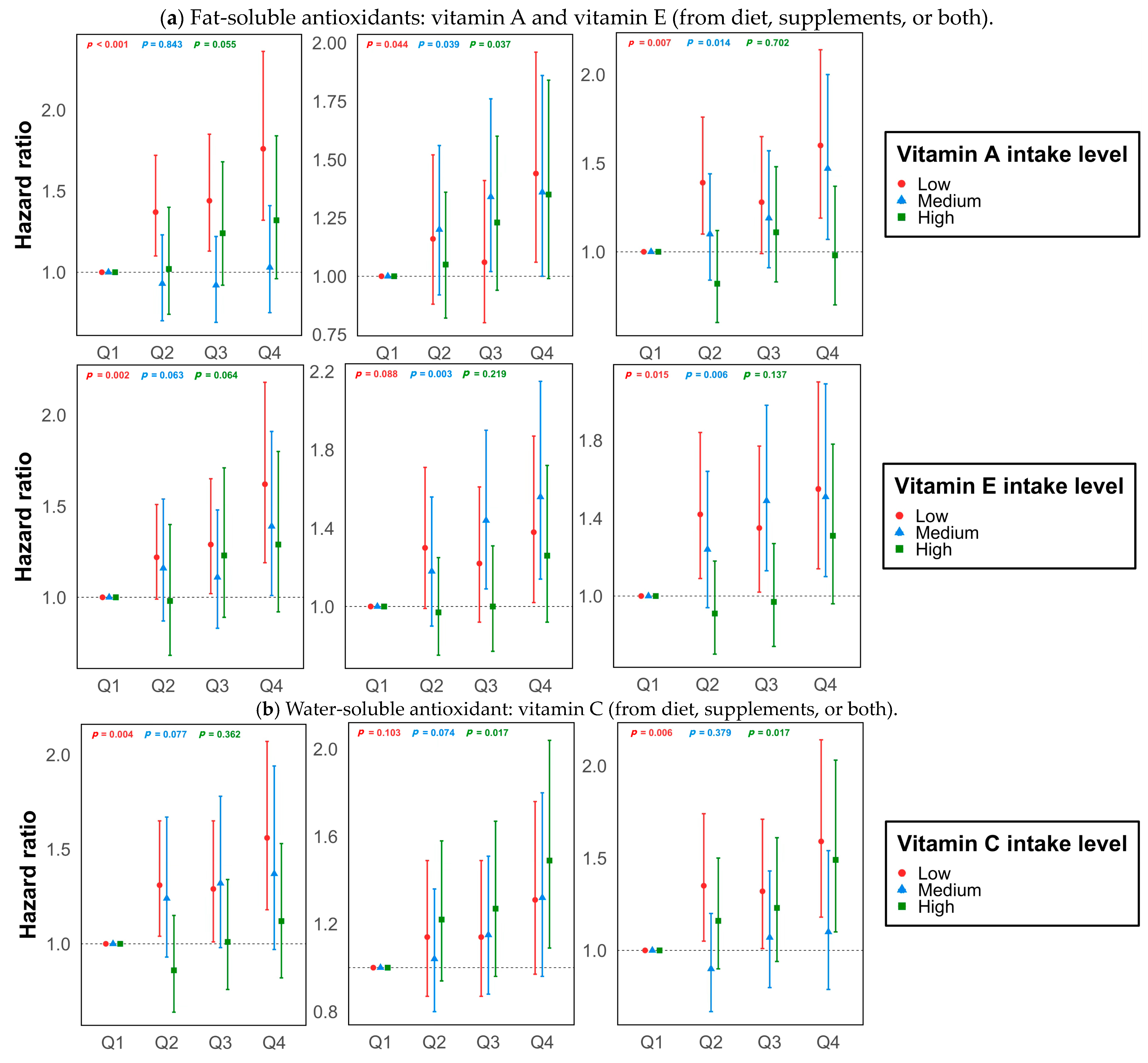 Antioxidants 13 00799 g002a