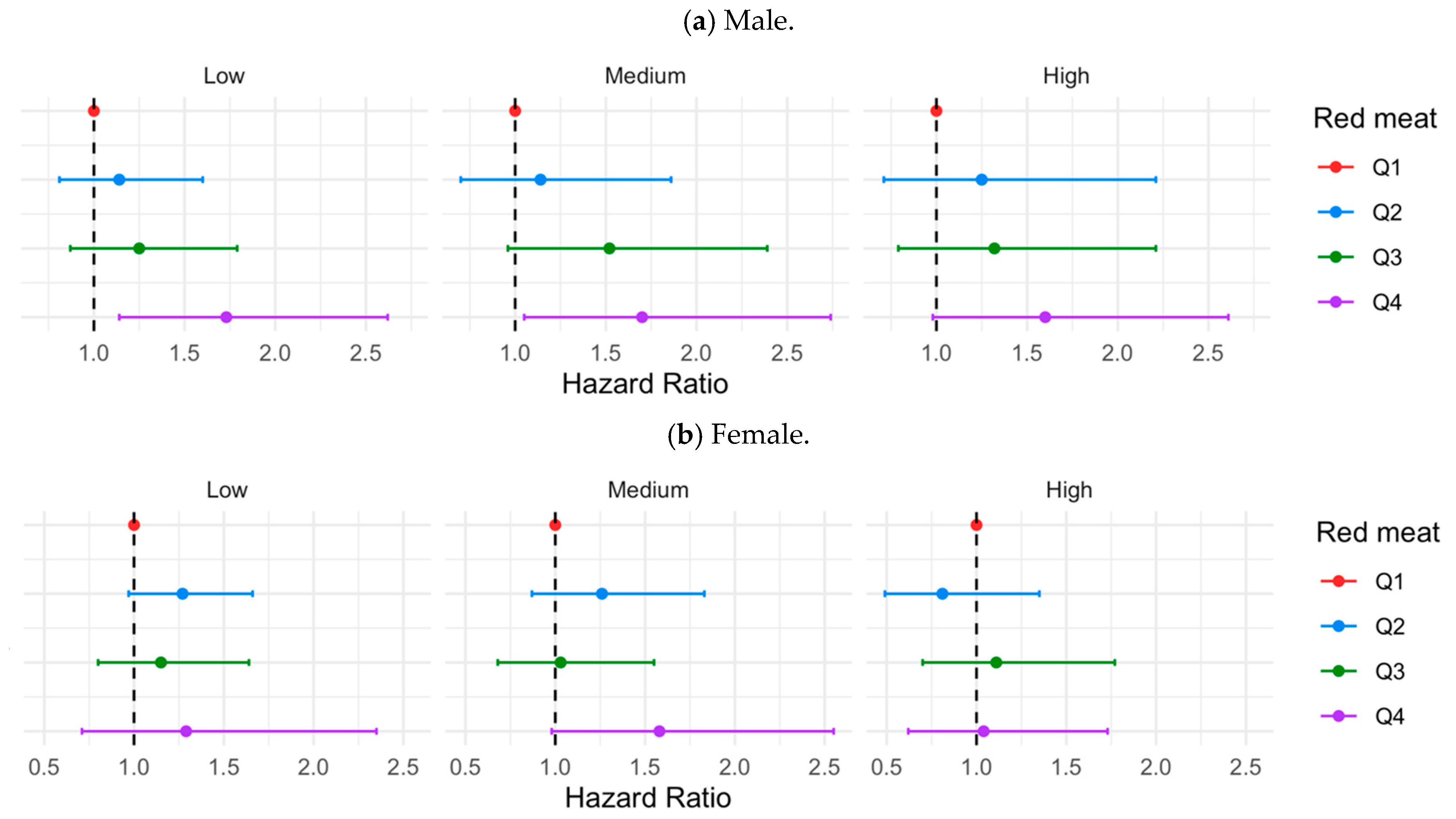 Antioxidants 13 00799 g003a