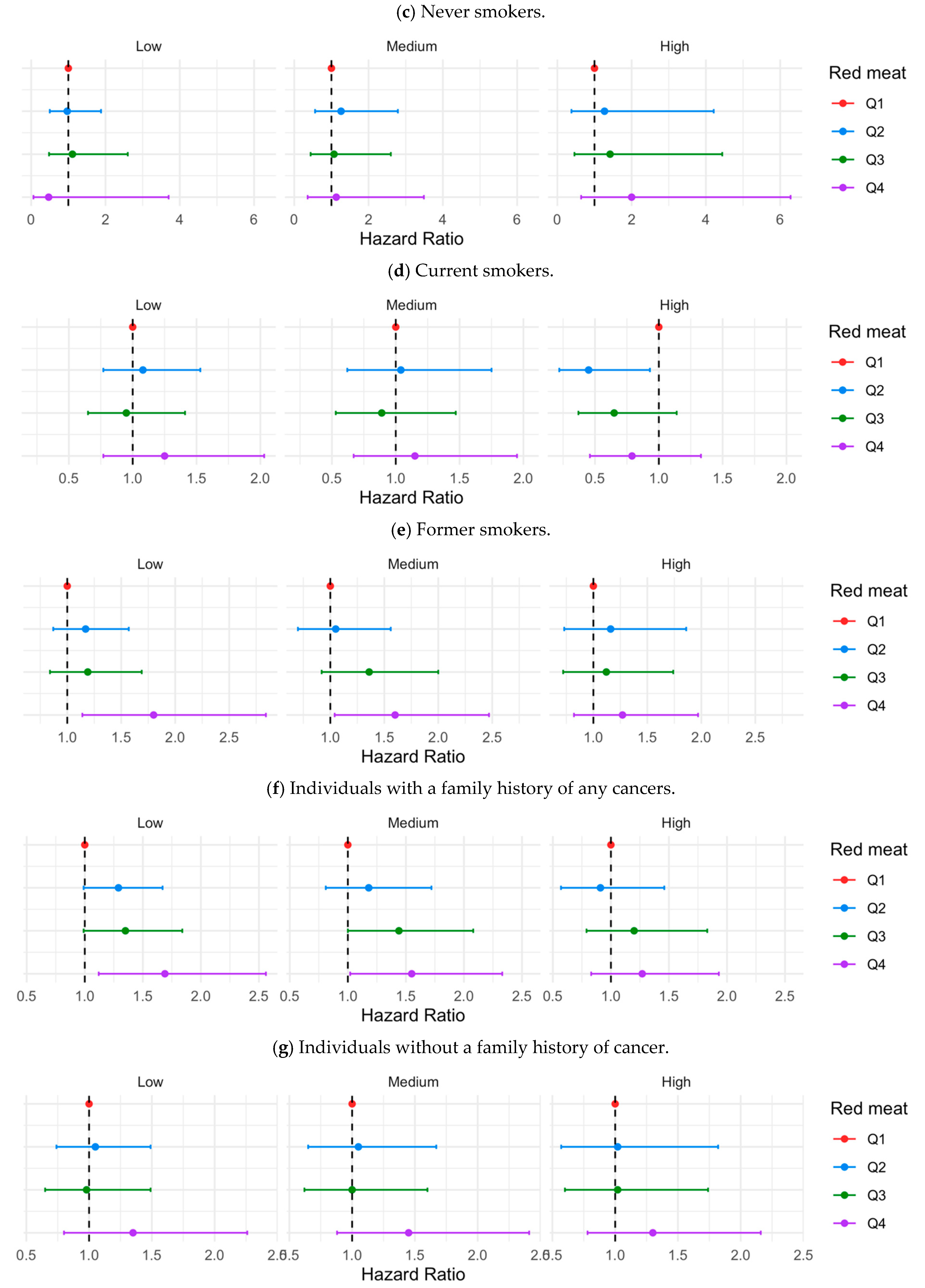 Antioxidants 13 00799 g003b