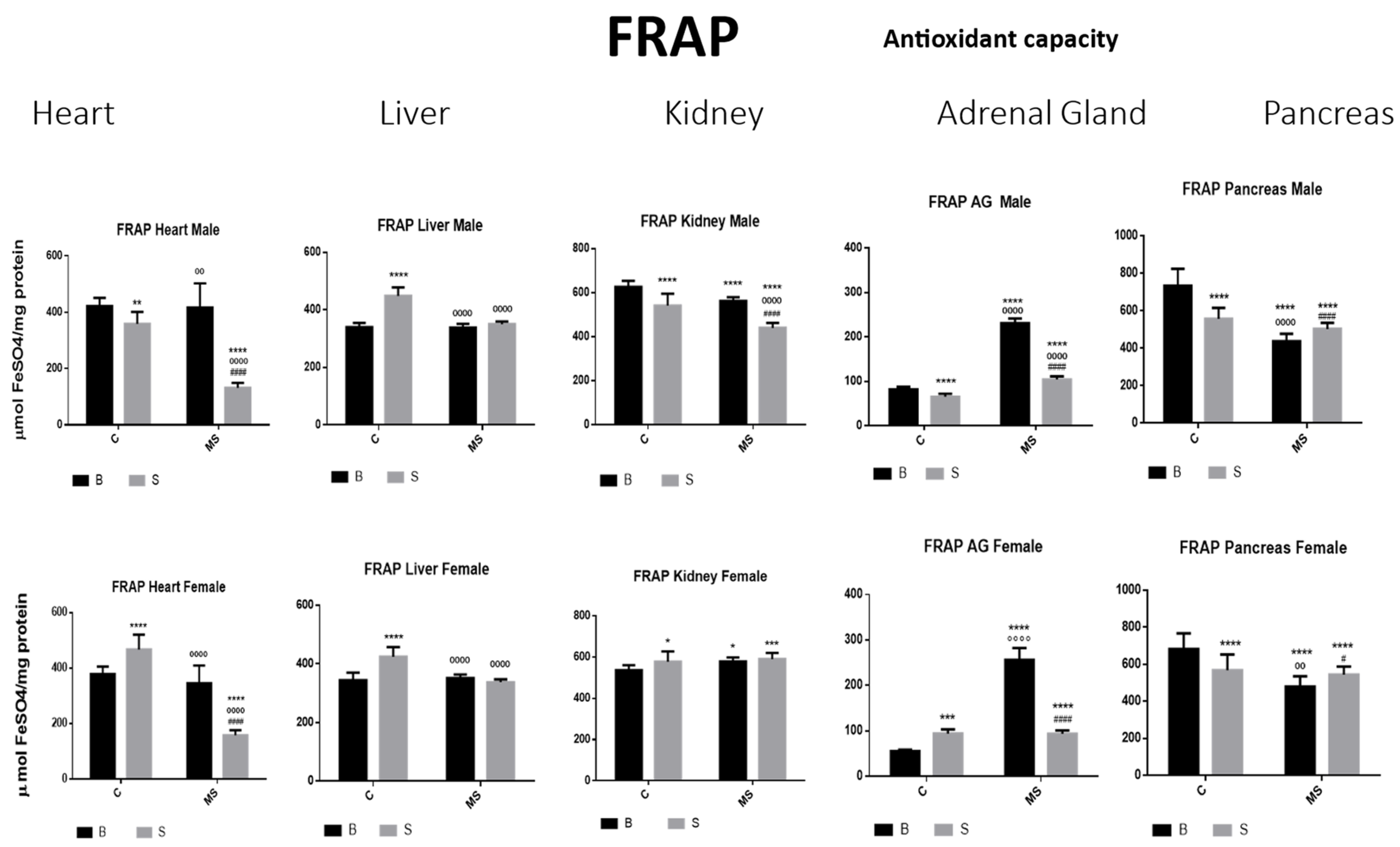 Antioxidants 13 00802 g009