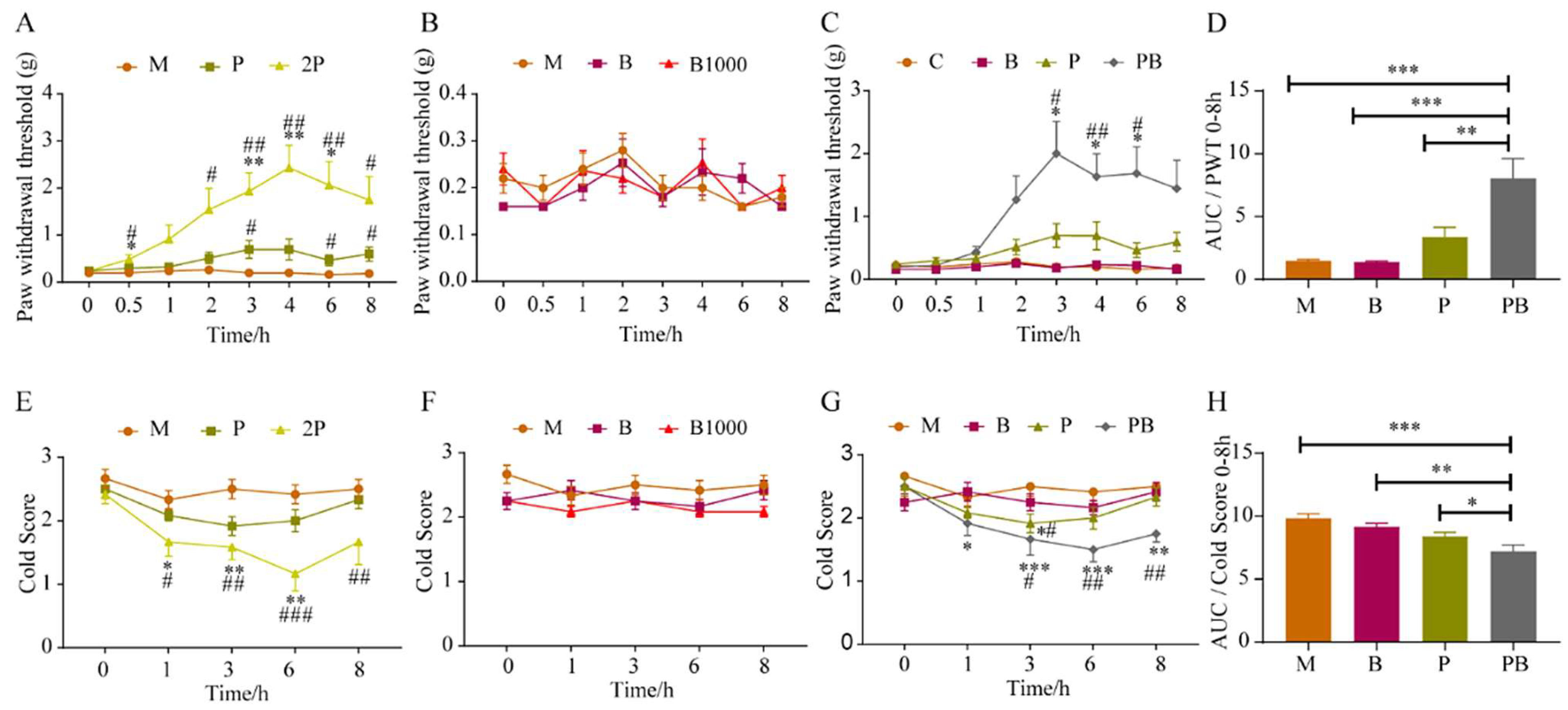Antioxidants 13 00803 g003