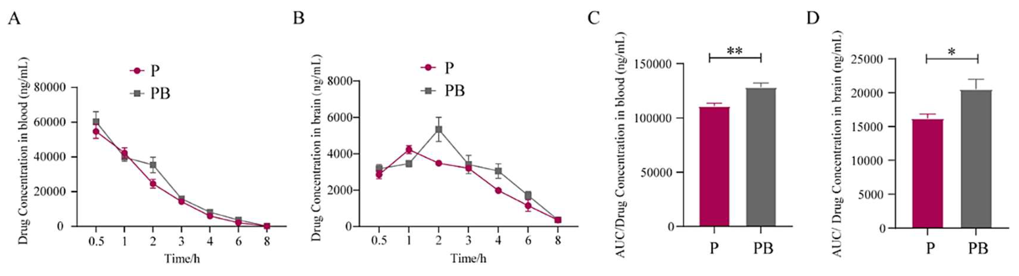 Antioxidants 13 00803 g004