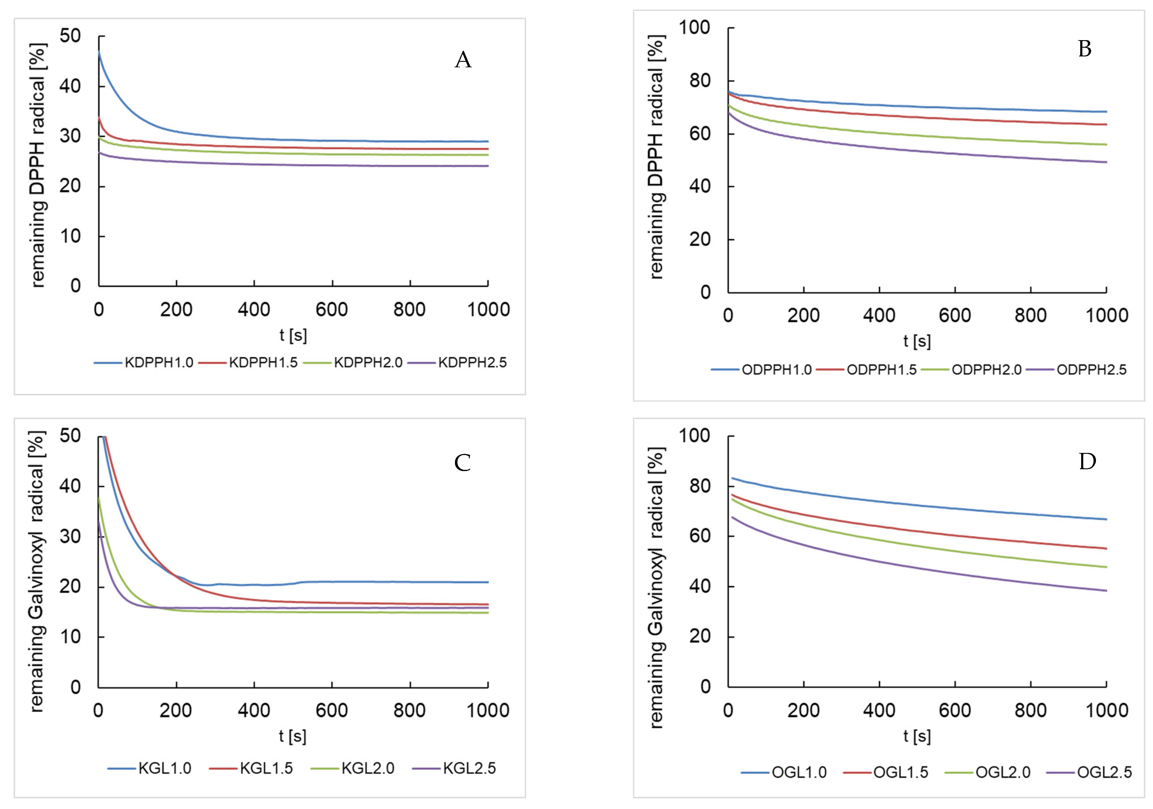 Antioxidants 13 00804 g002
