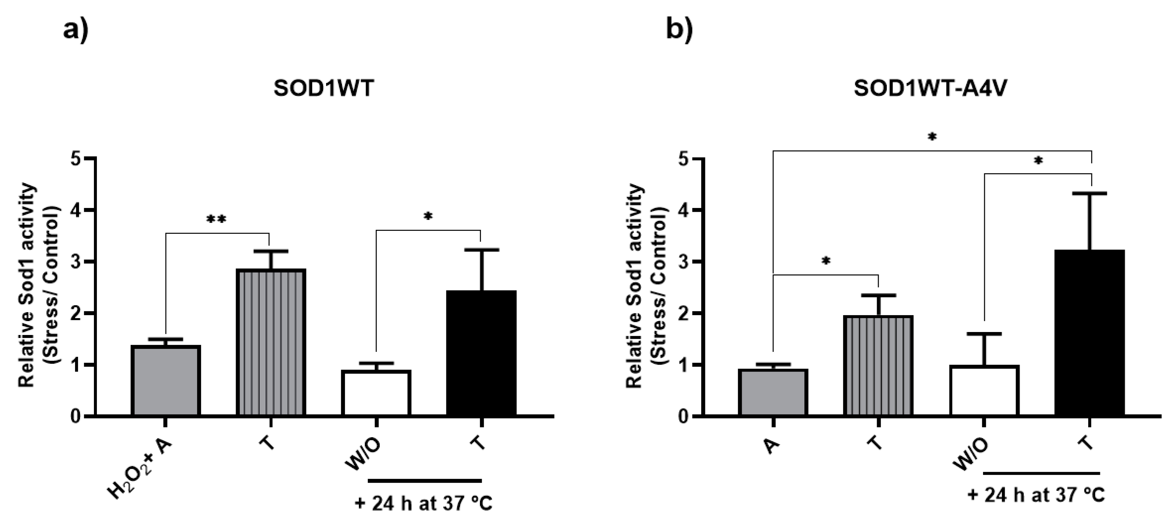 Antioxidants 13 00807 g003