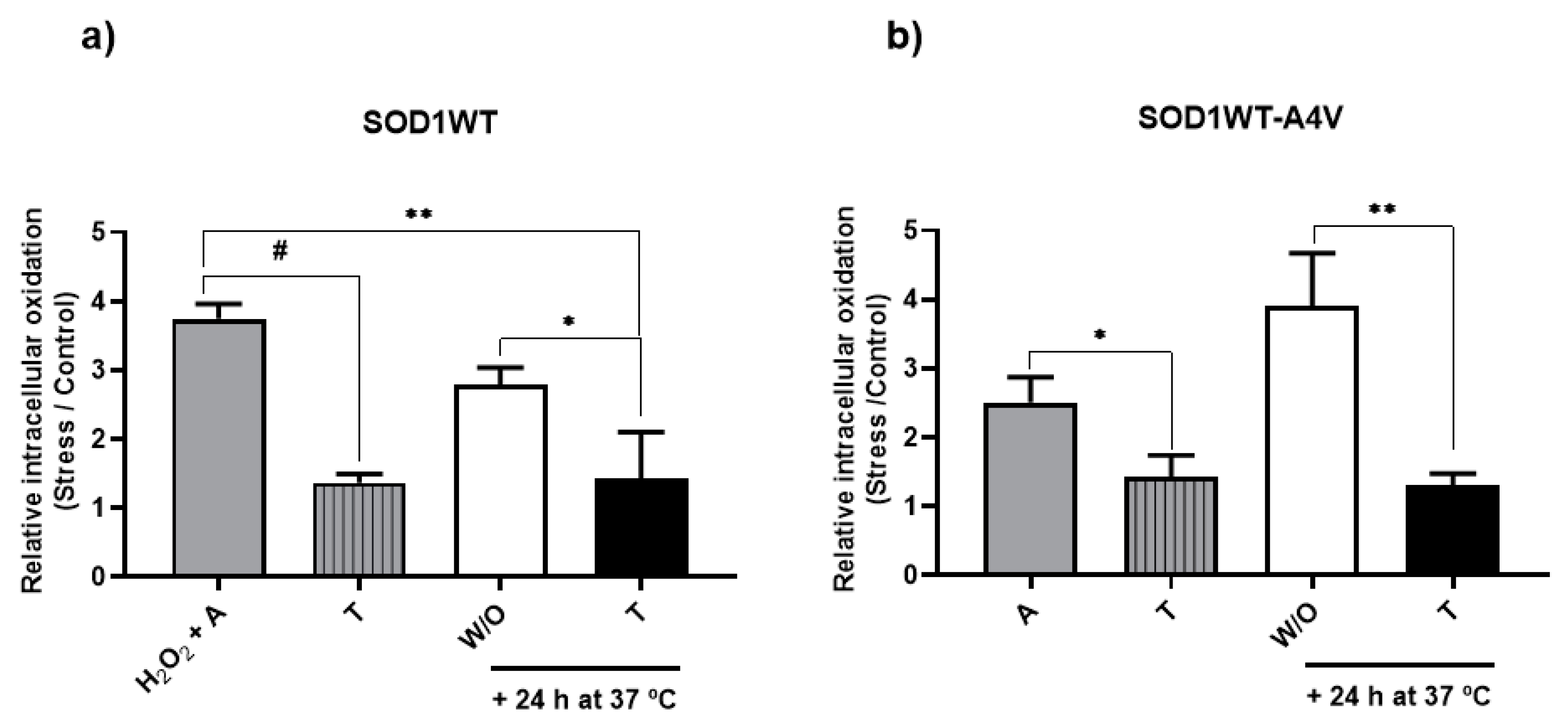 Antioxidants 13 00807 g004