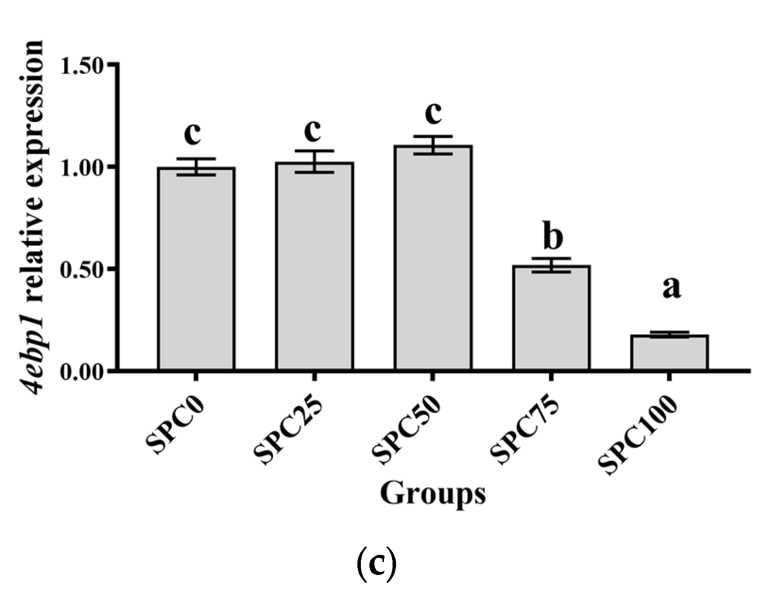 Antioxidants 13 00809 g001b