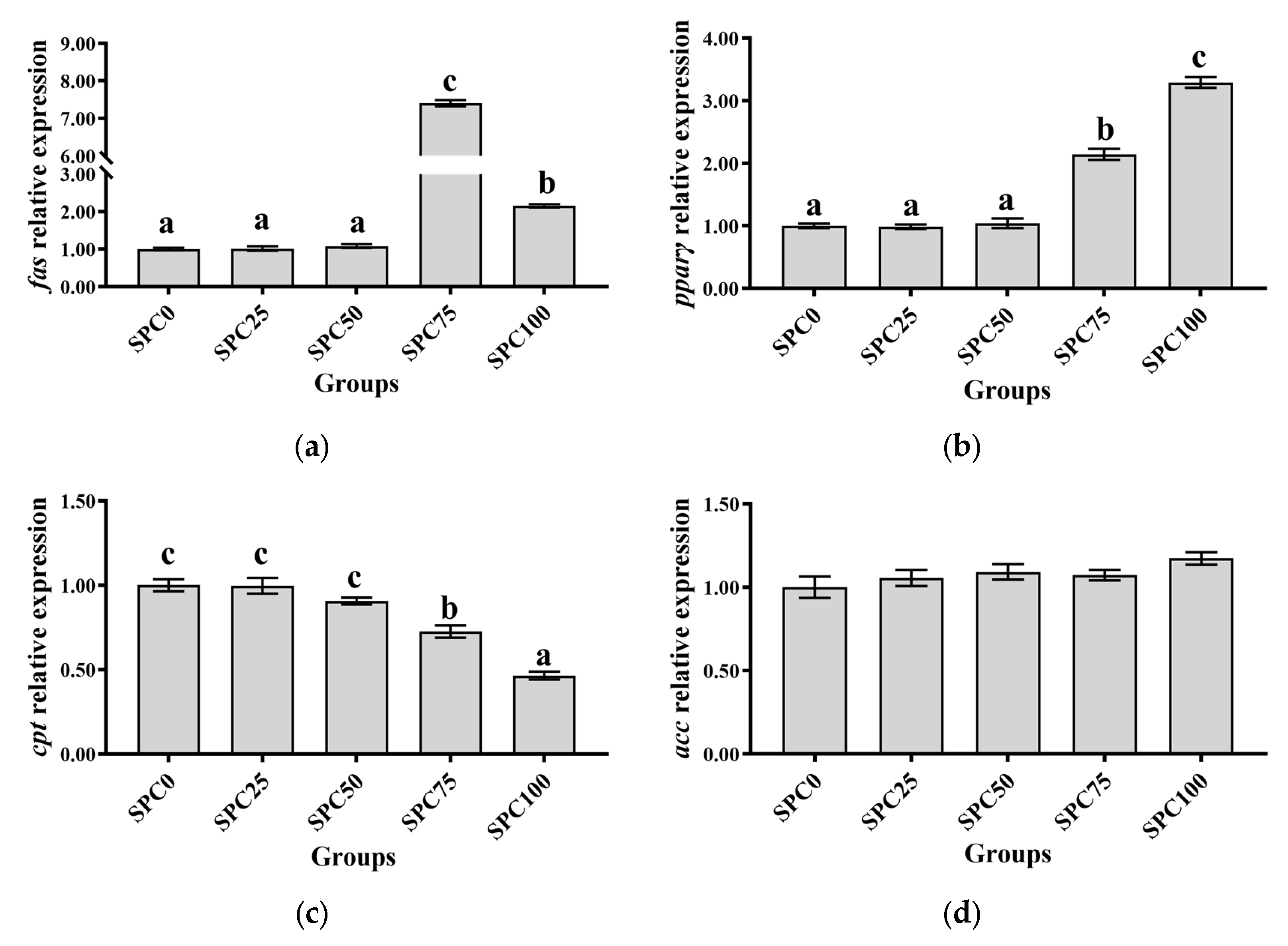 Antioxidants 13 00809 g002a