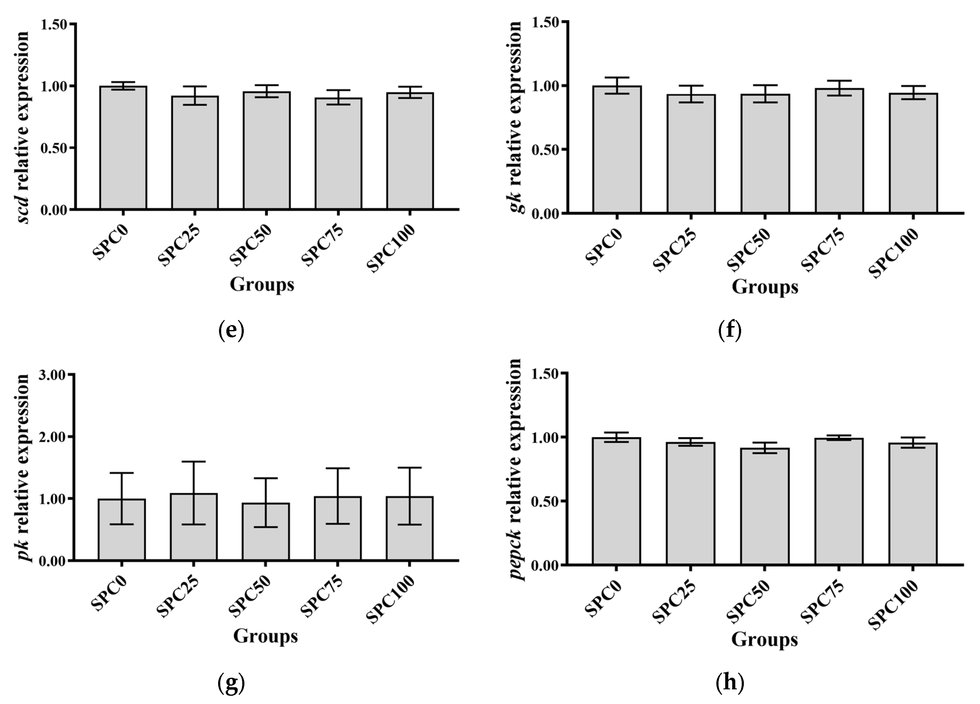 Antioxidants 13 00809 g002b