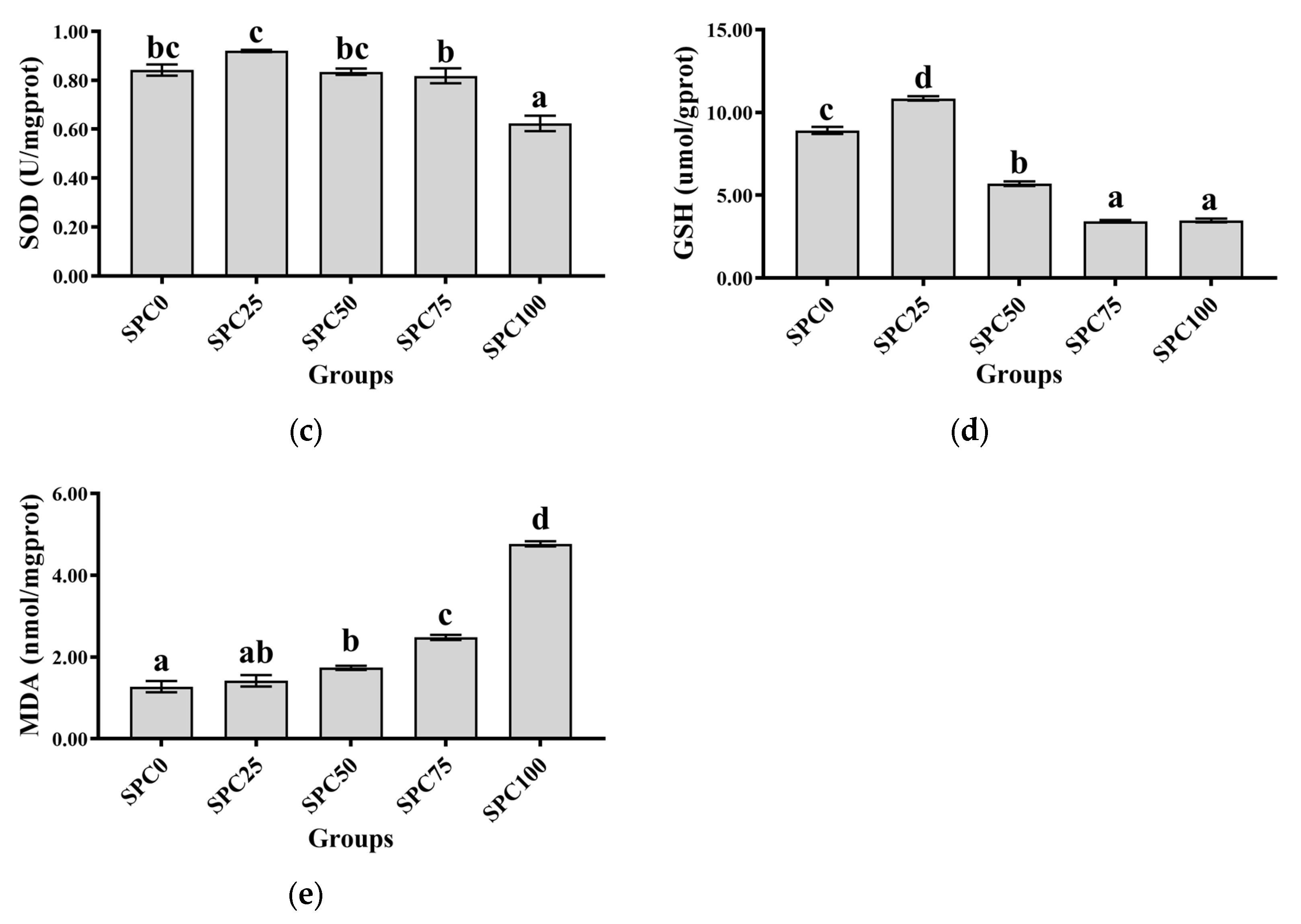 Antioxidants 13 00809 g003b