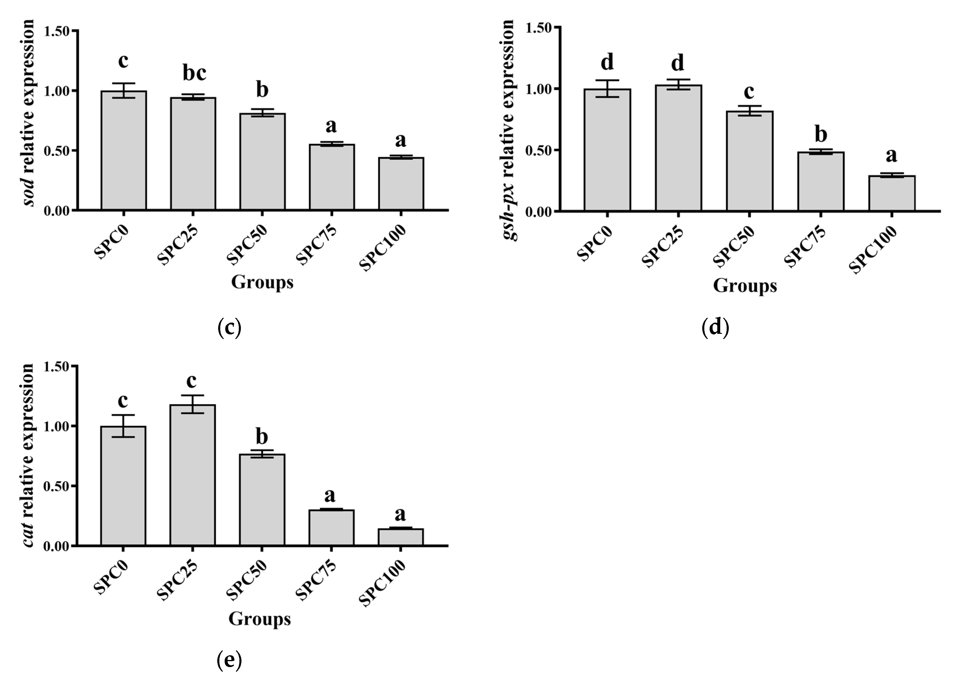 Antioxidants 13 00809 g004b