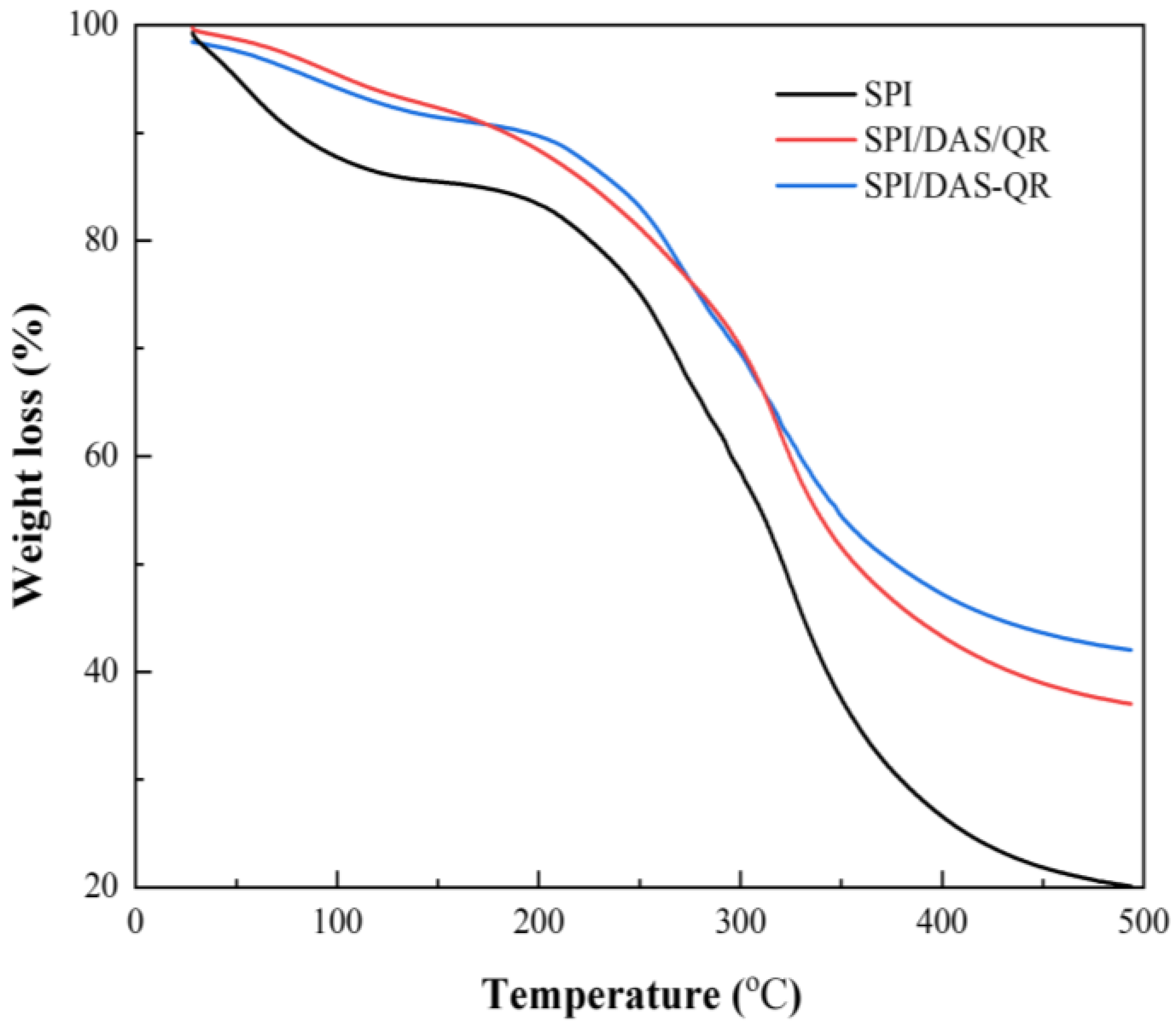 Antioxidants 13 00810 g007