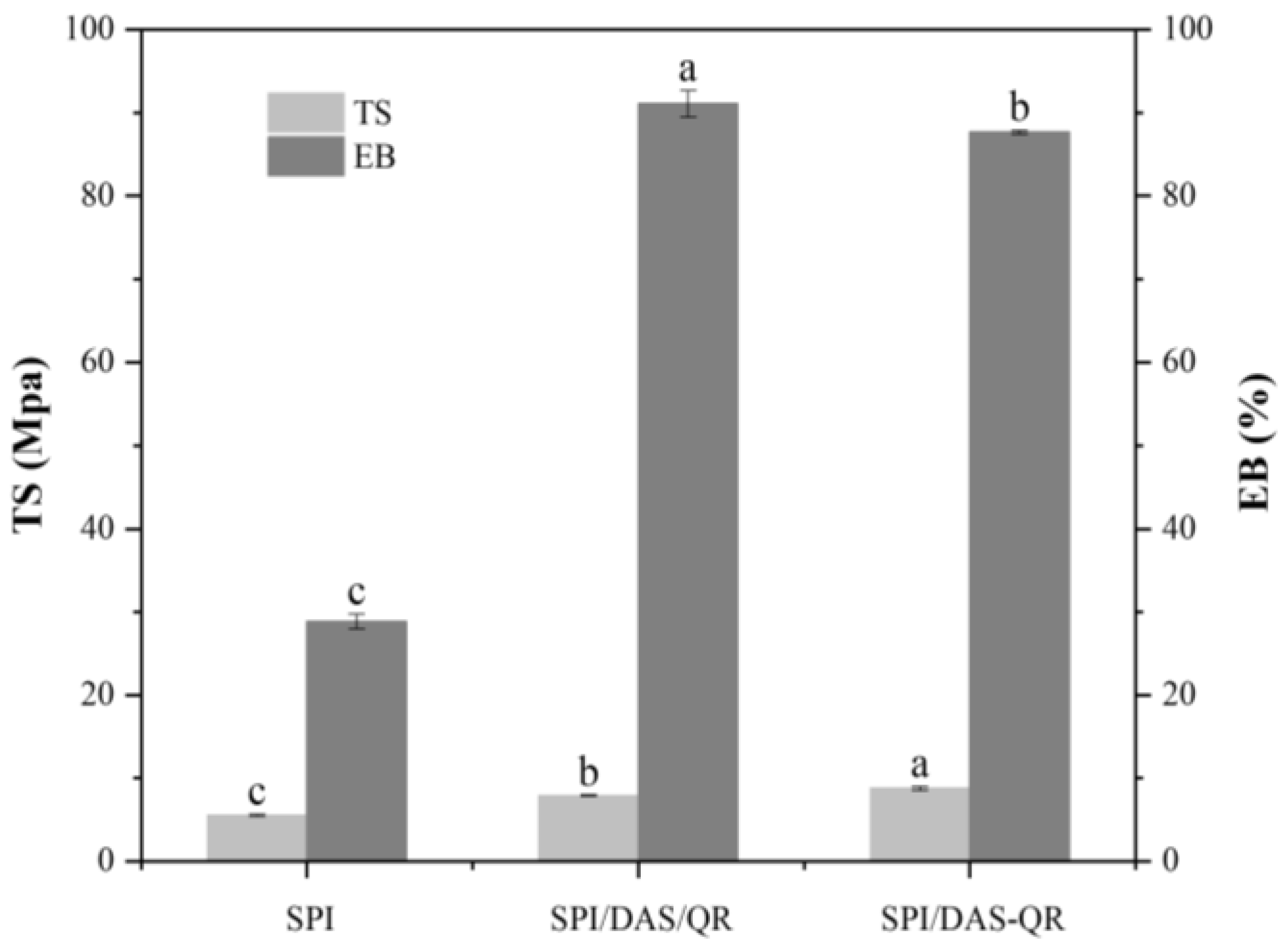 Antioxidants 13 00810 g009