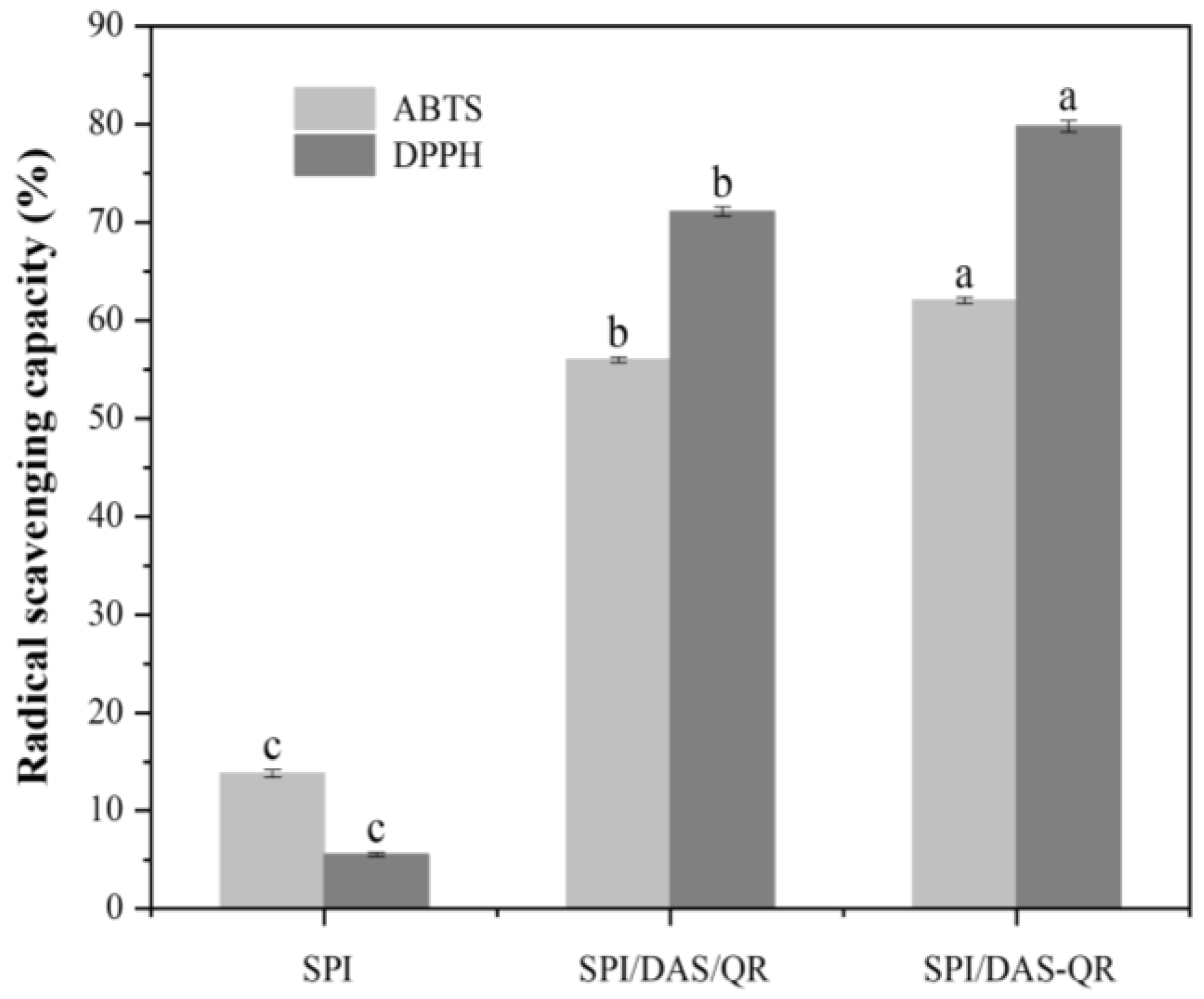 Antioxidants 13 00810 g010