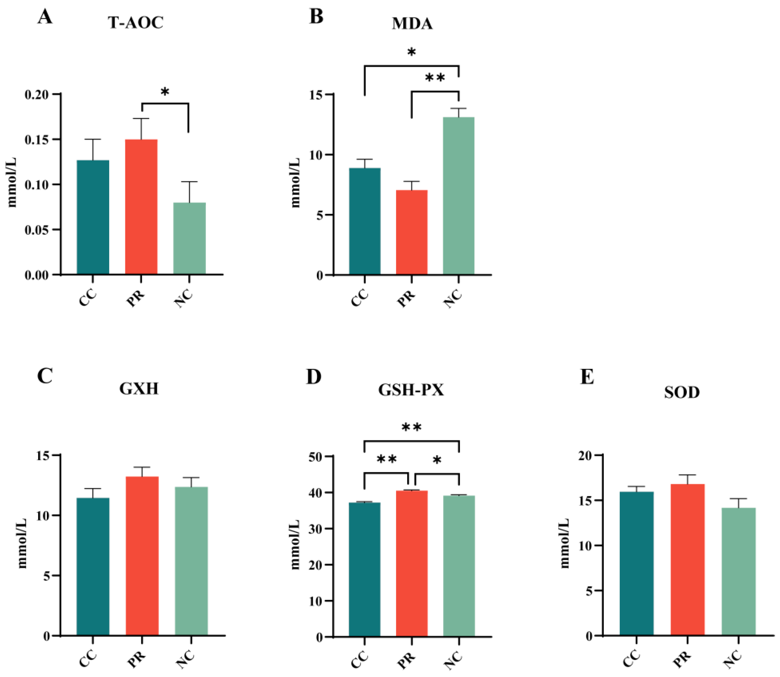 Antioxidants 13 00816 g001