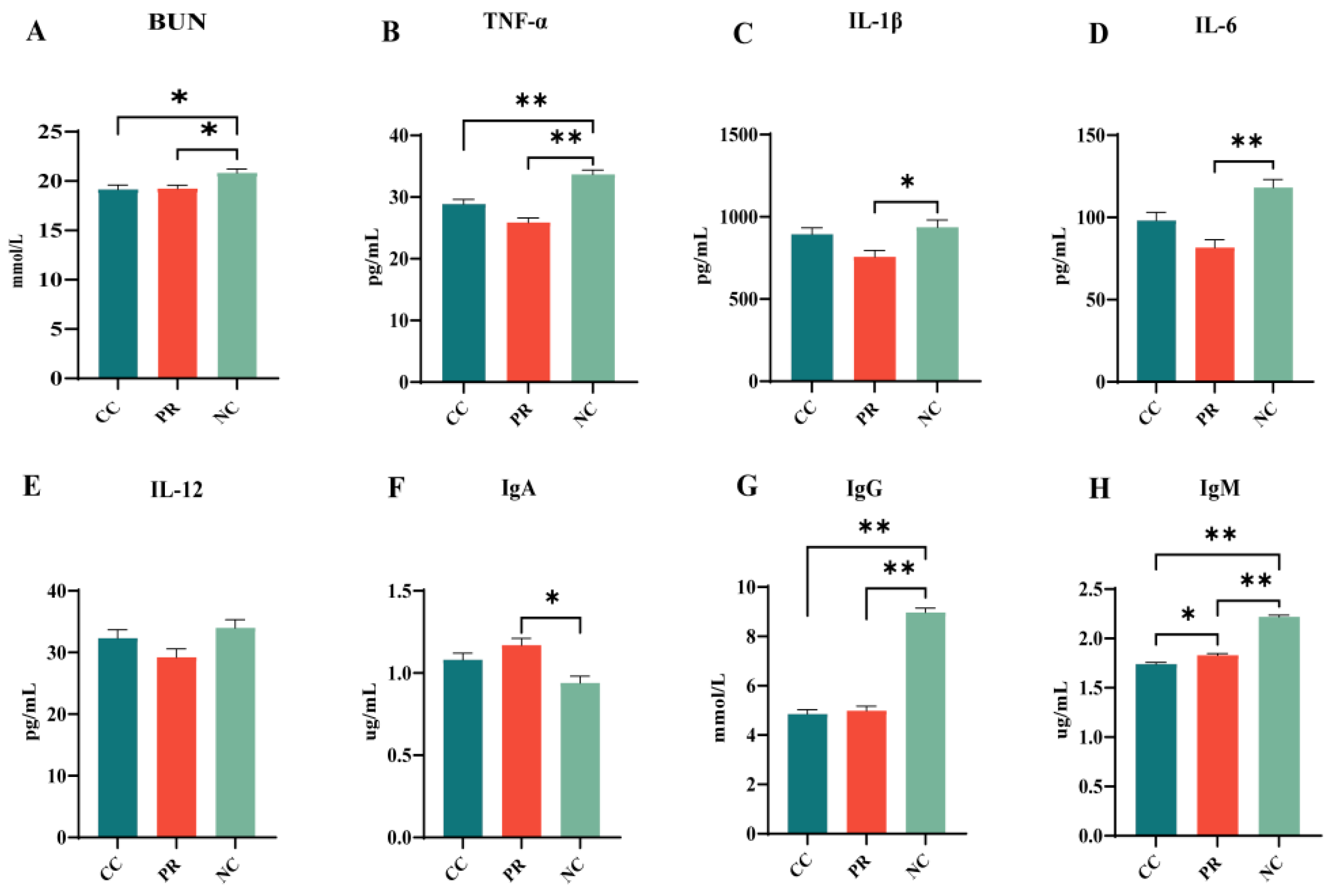 Antioxidants 13 00816 g002