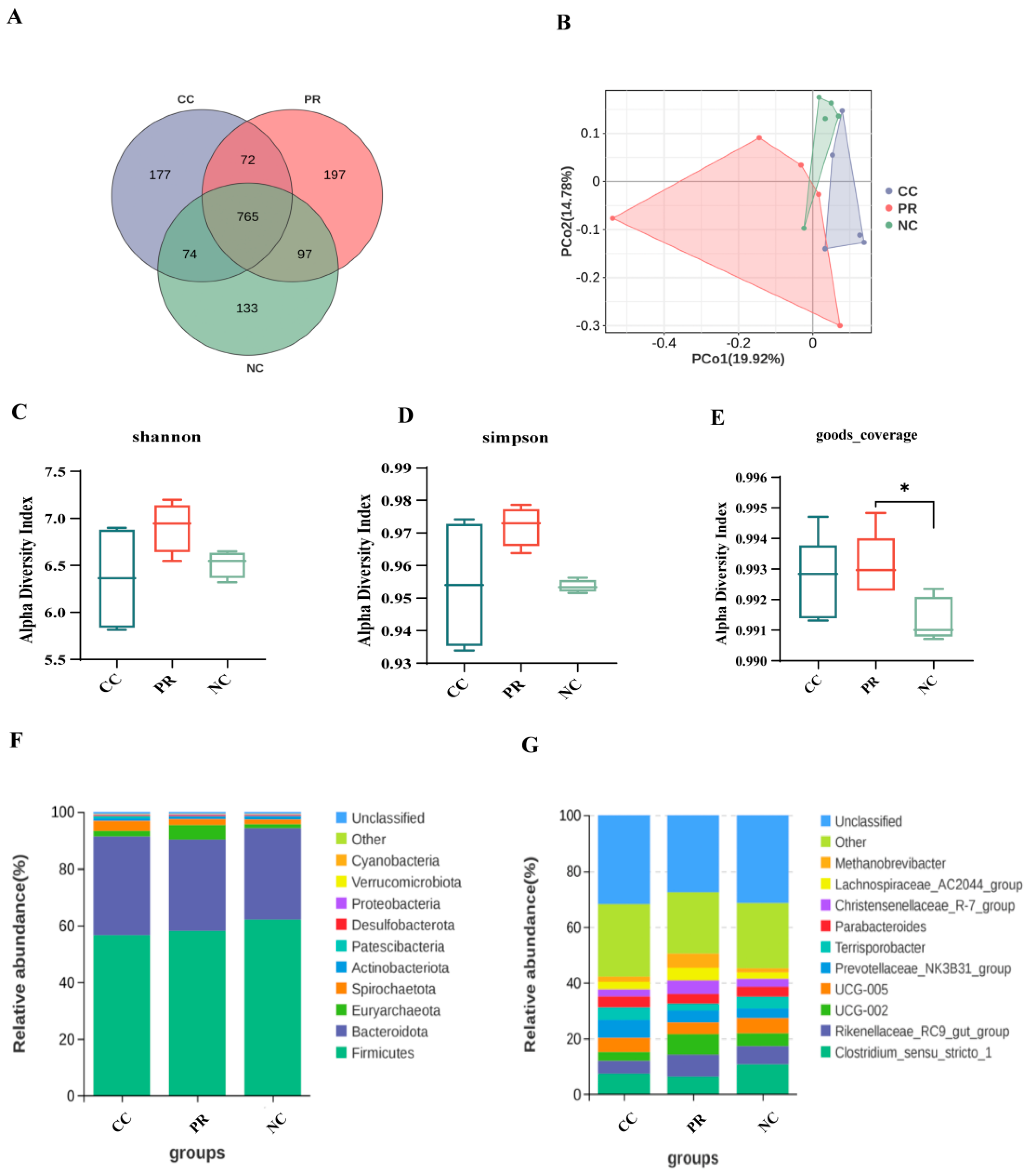 Antioxidants 13 00816 g006