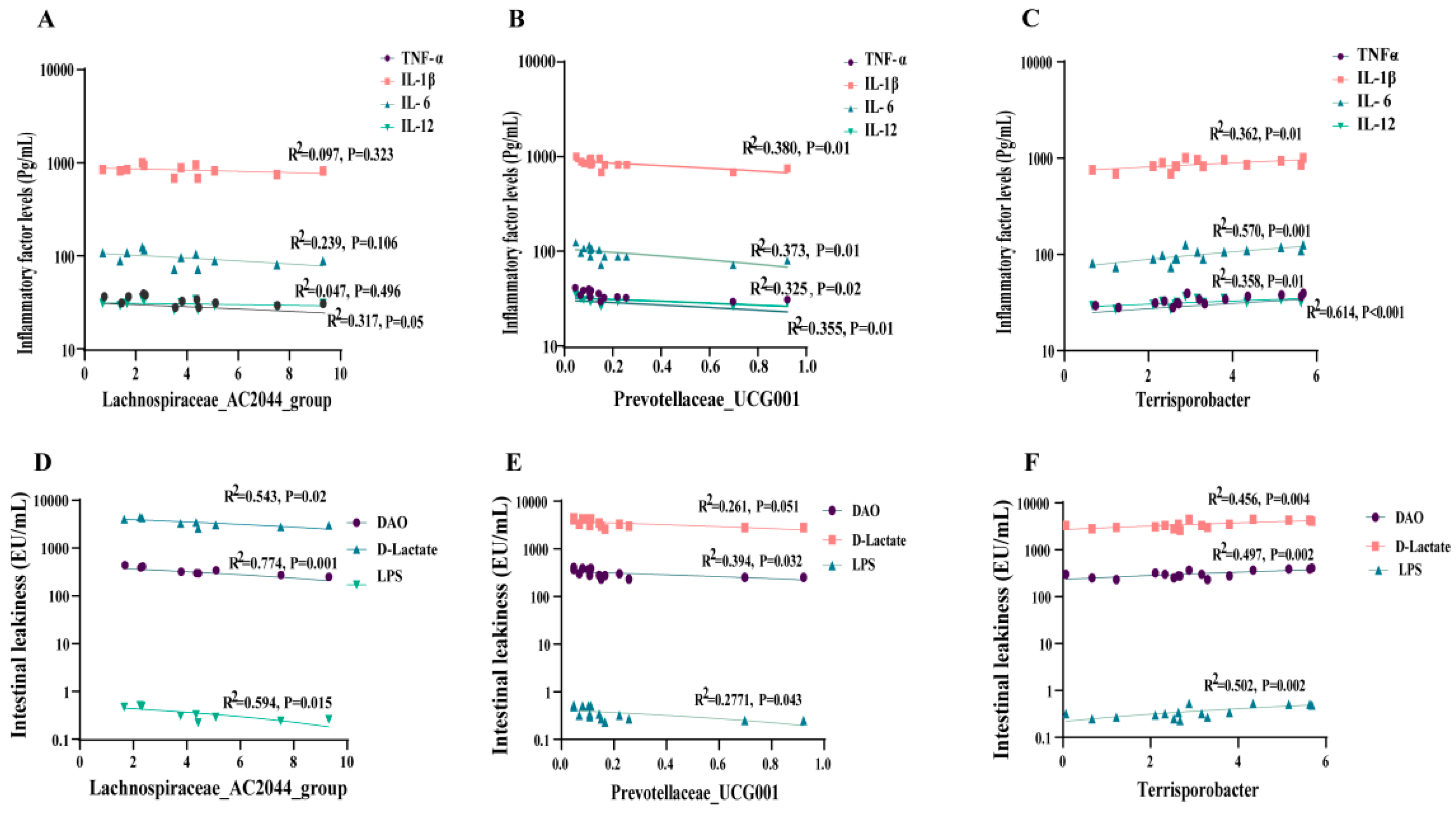 Antioxidants 13 00816 g008