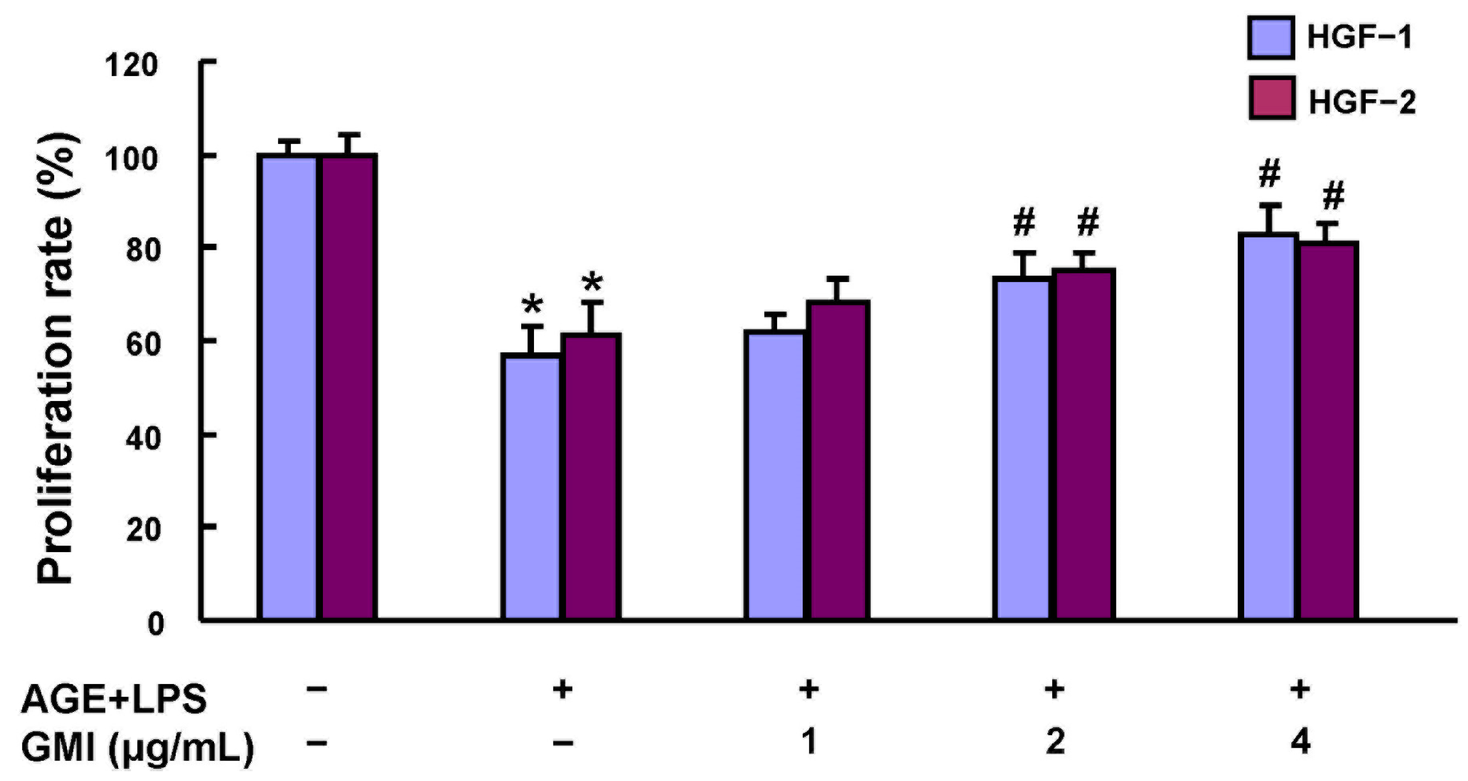 Antioxidants 13 00817 g001
