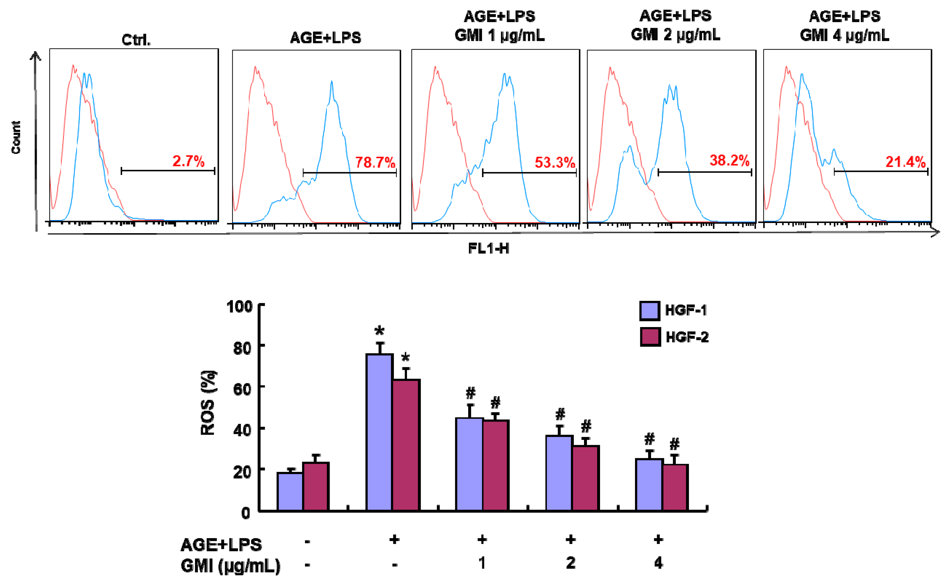 Antioxidants 13 00817 g003