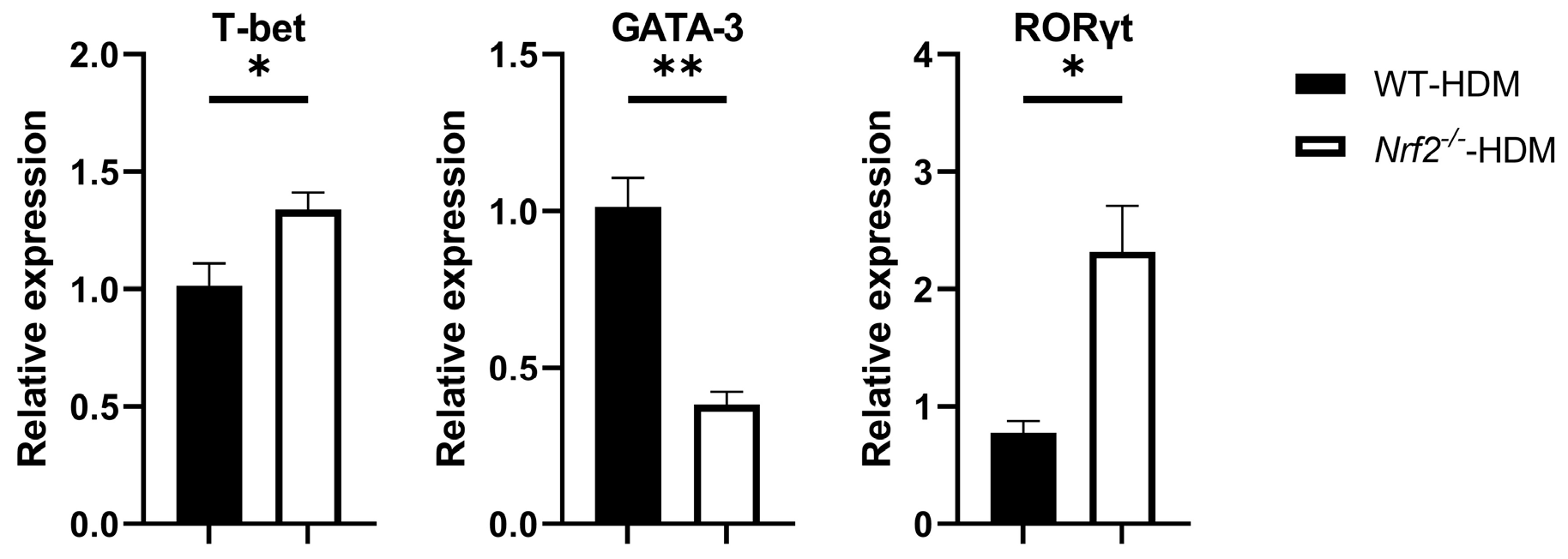 Antioxidants 13 00818 g005
