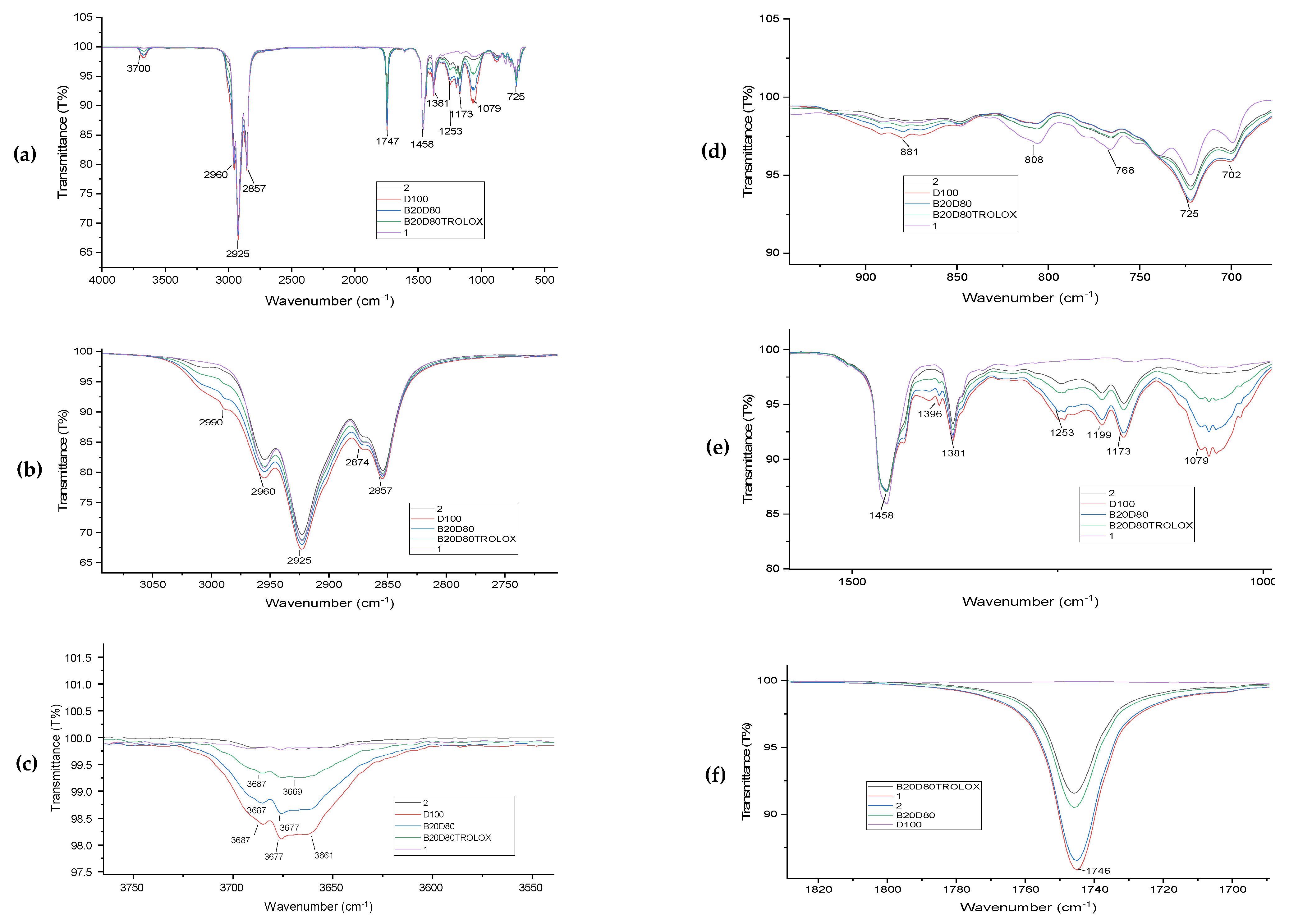 Antioxidants 13 00819 g004