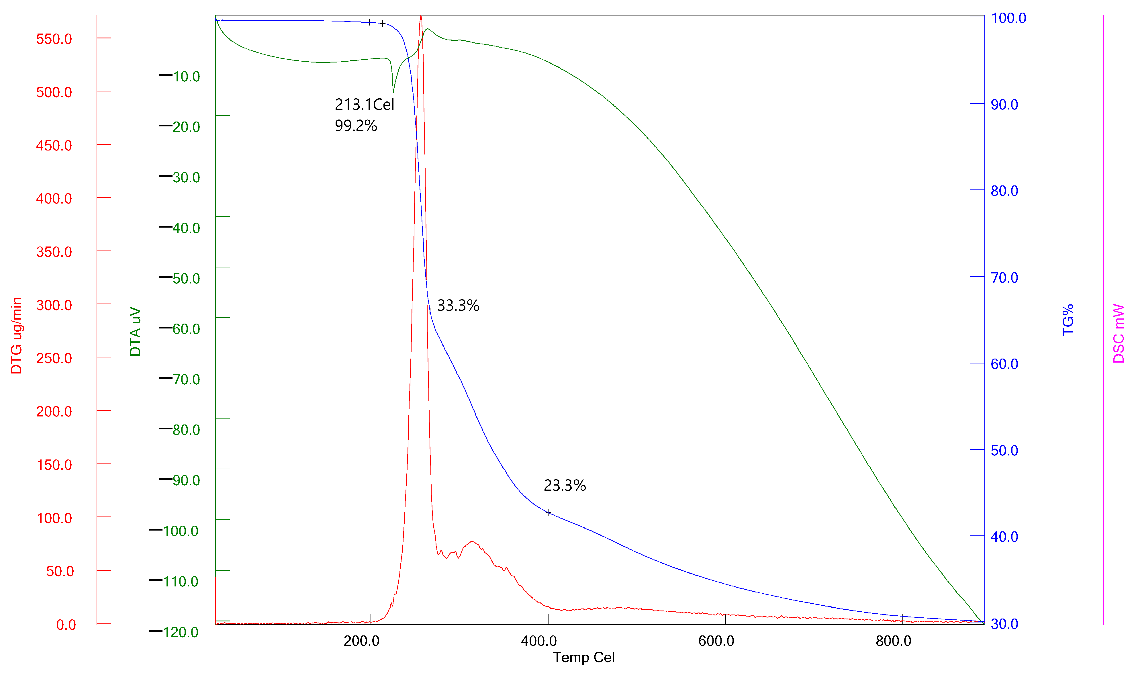 Antioxidants 13 00819 g005