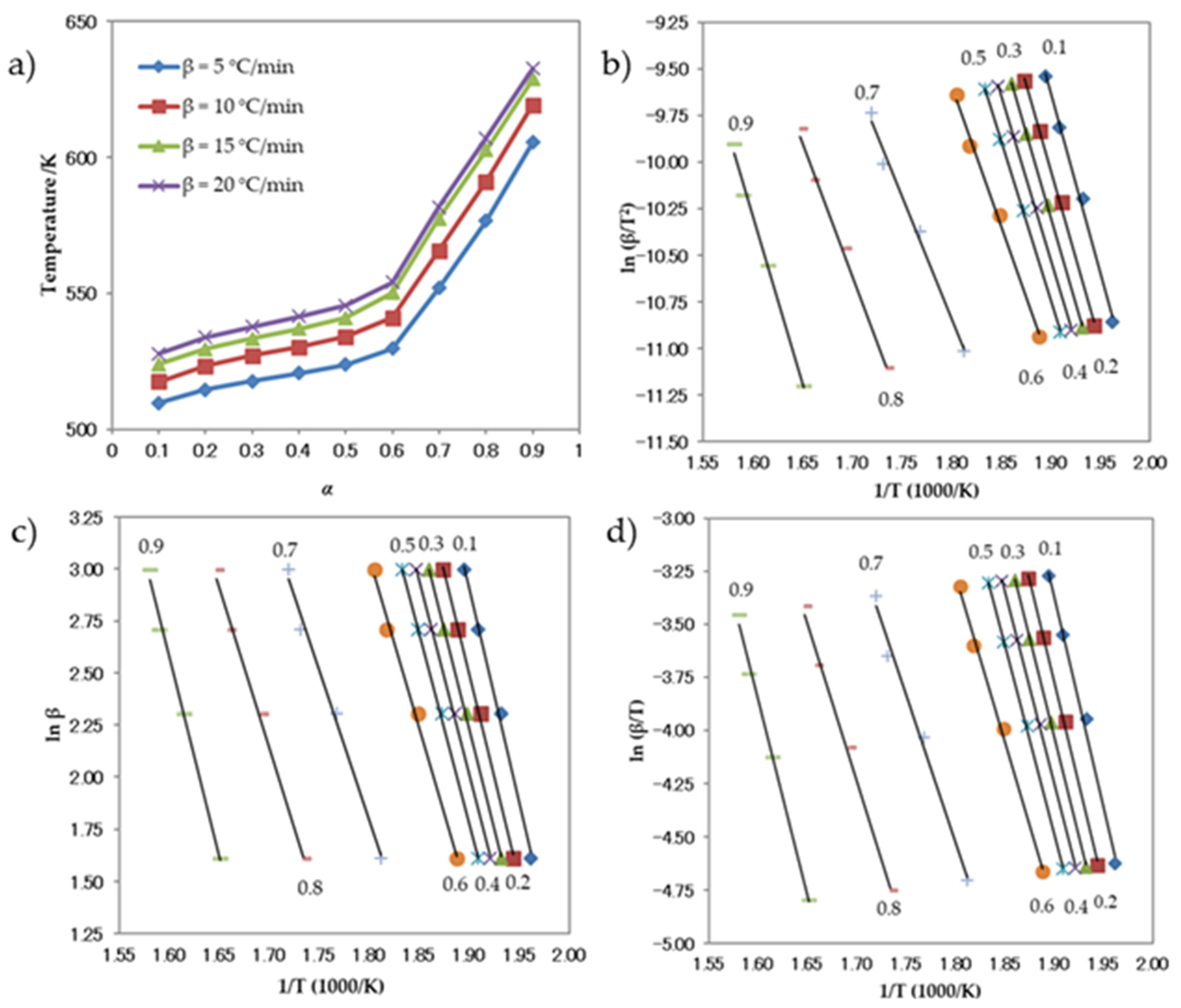 Antioxidants 13 00819 g008