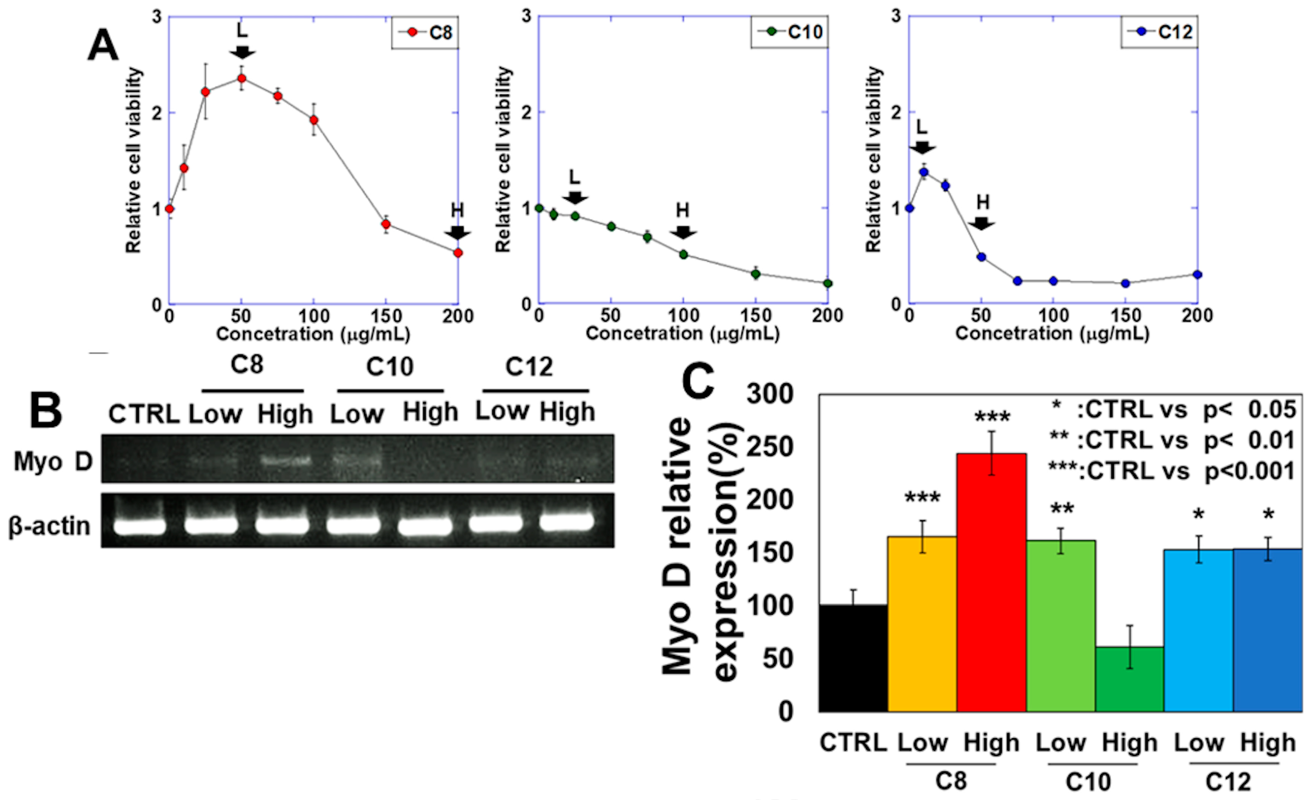 Antioxidants 13 00821 g001a