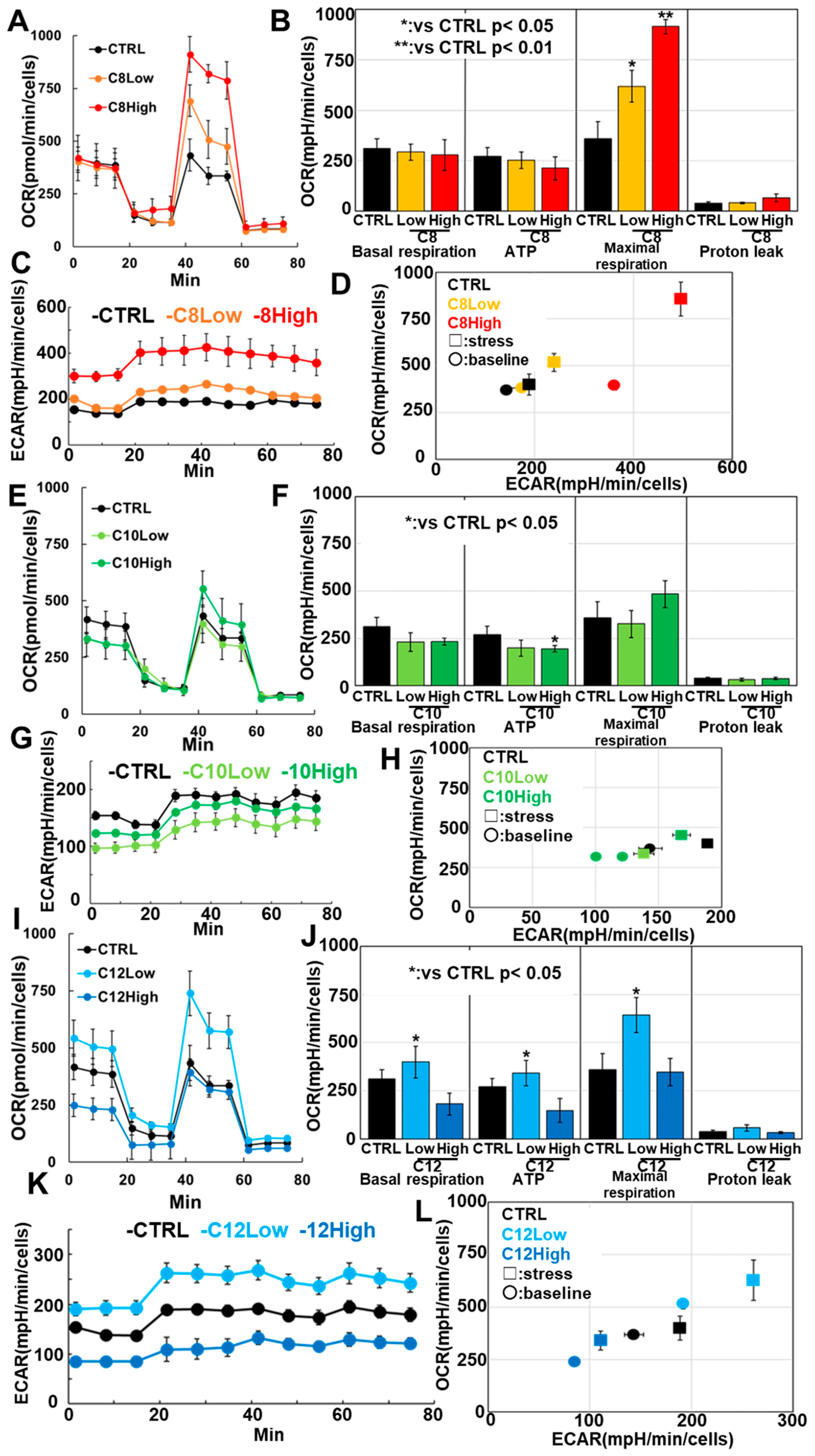 Antioxidants 13 00821 g003