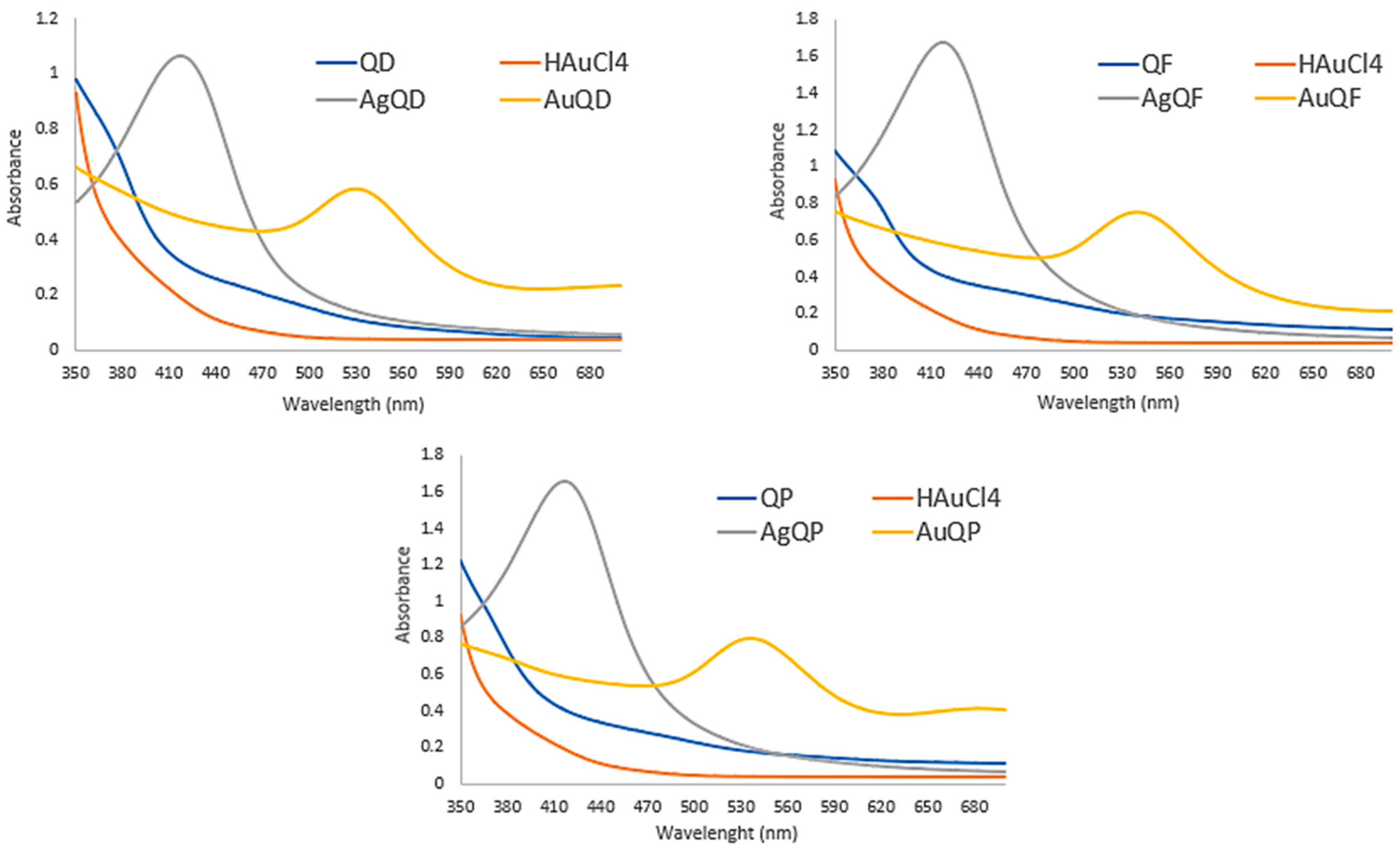 Antioxidants 13 00822 g001