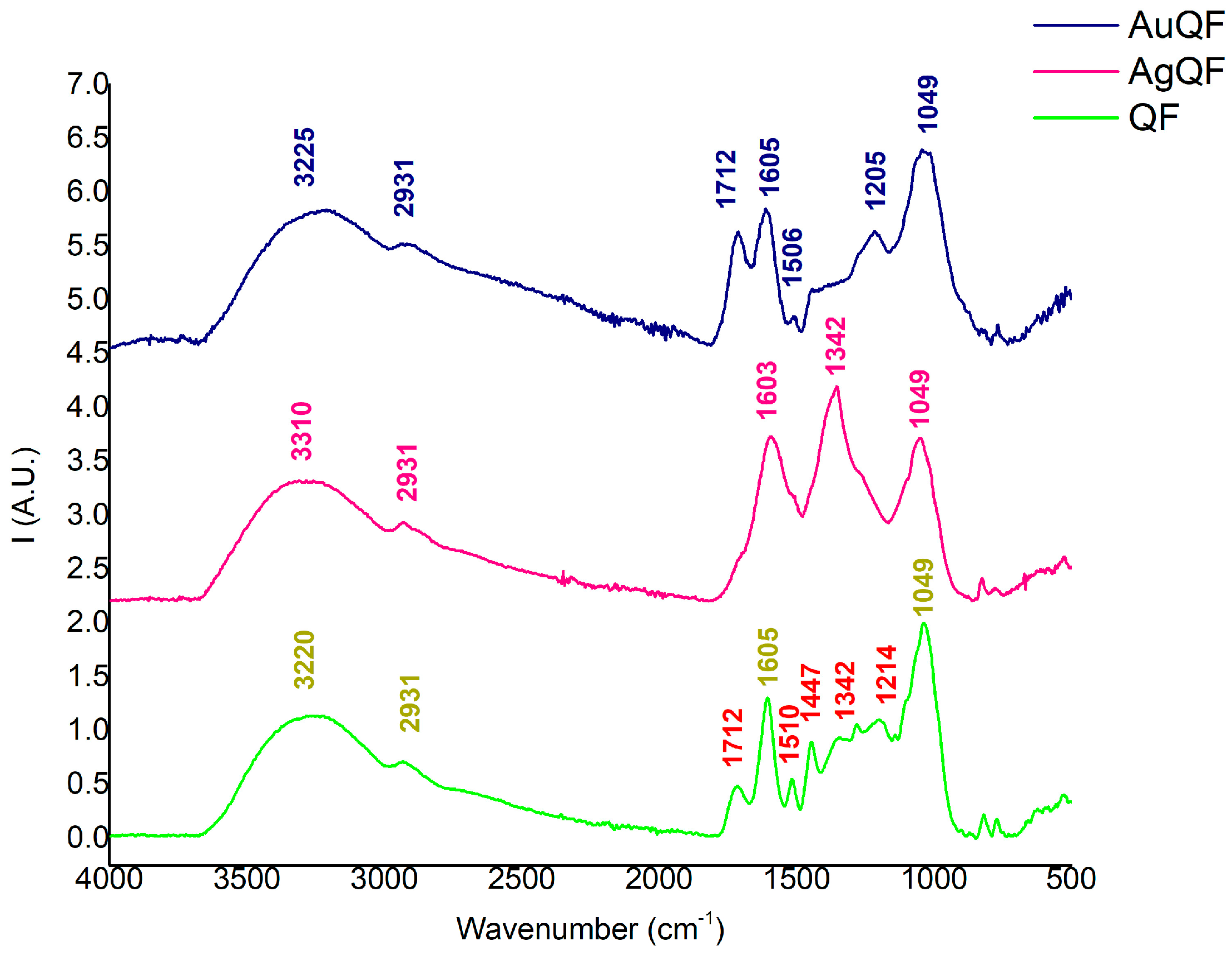 Antioxidants 13 00822 g003