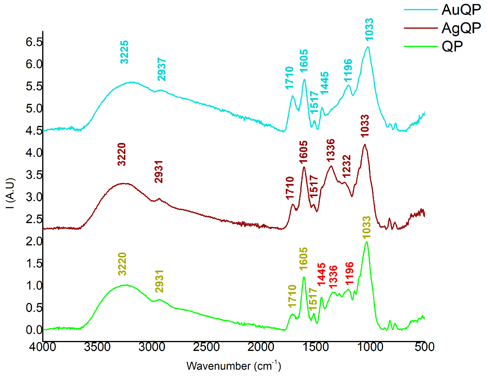 Antioxidants 13 00822 g004