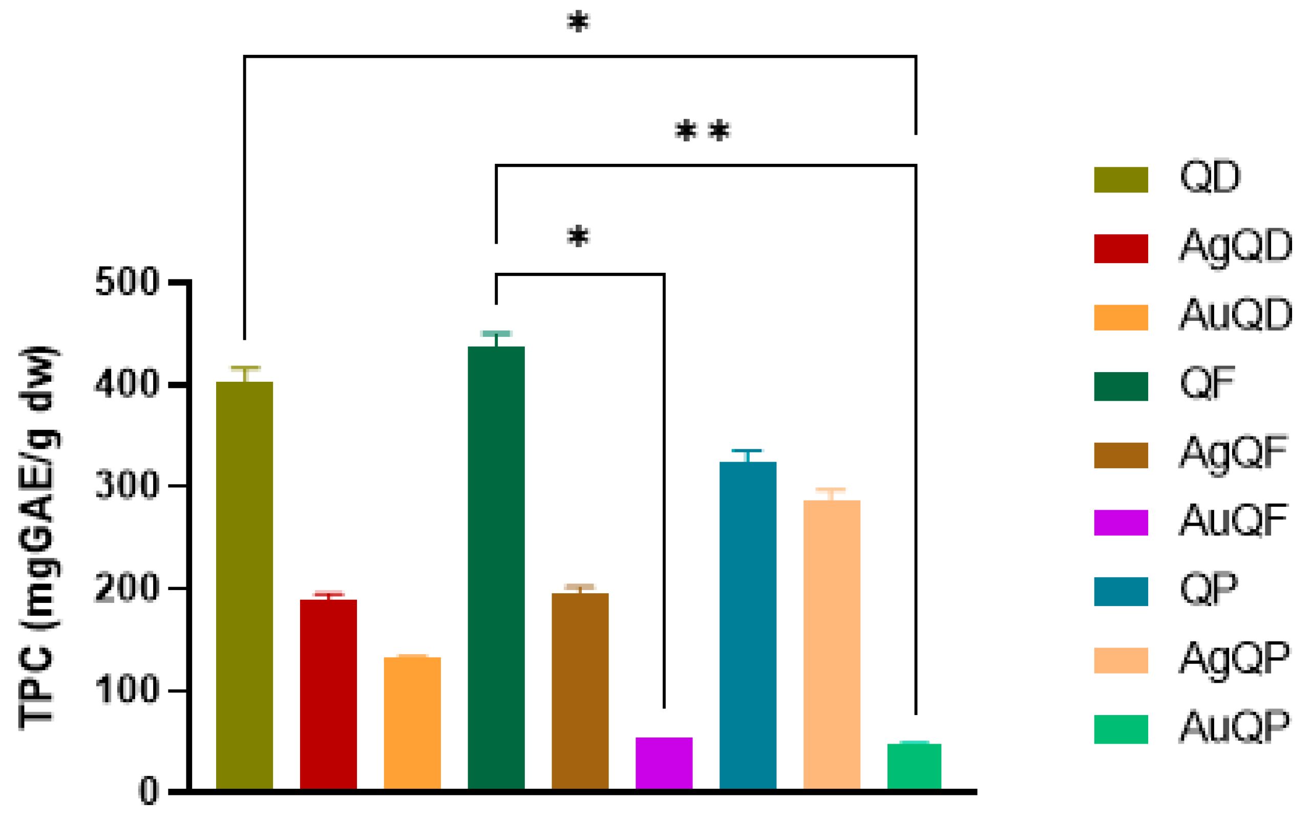 Antioxidants 13 00822 g006