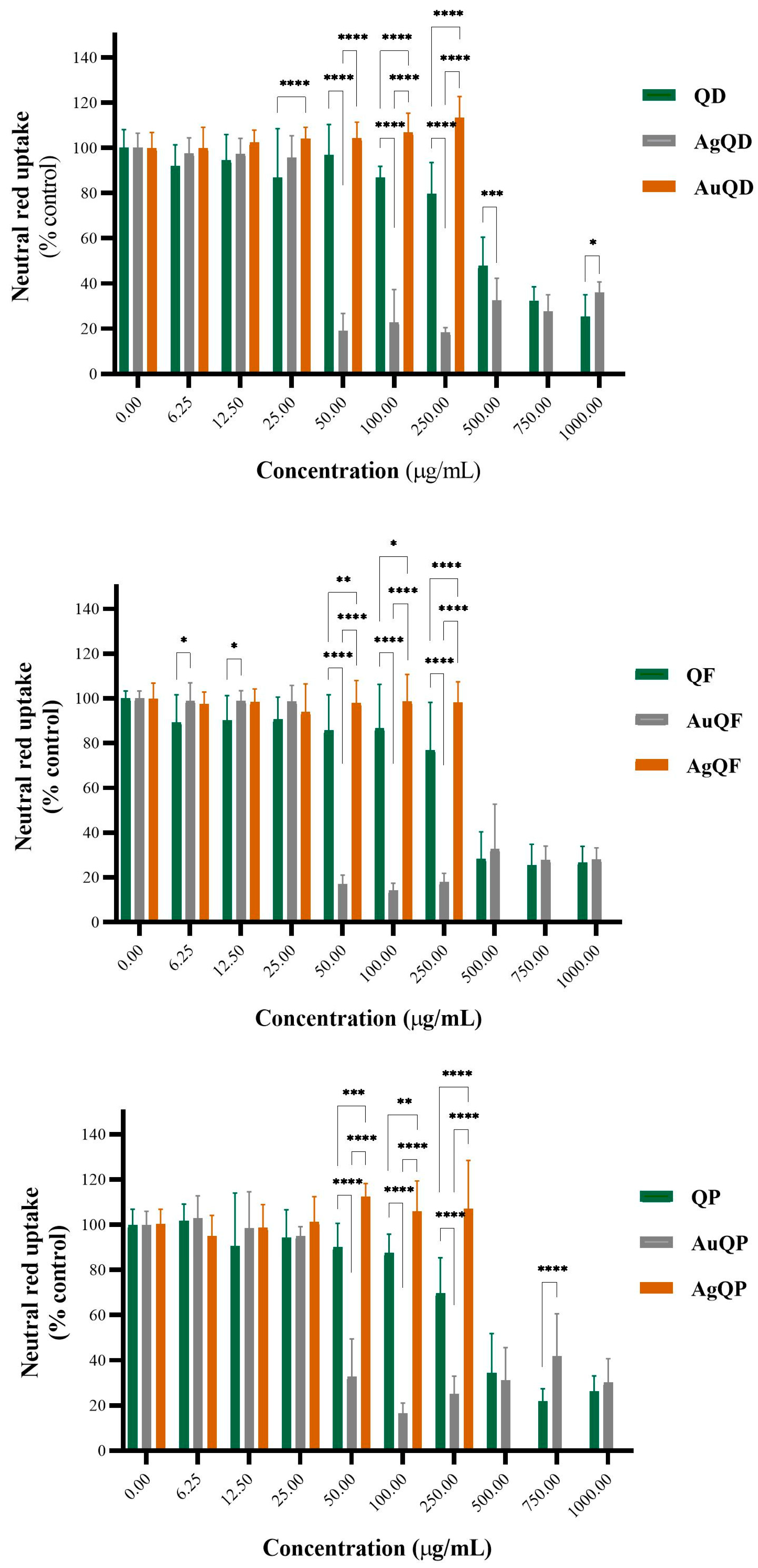 Antioxidants 13 00822 g007