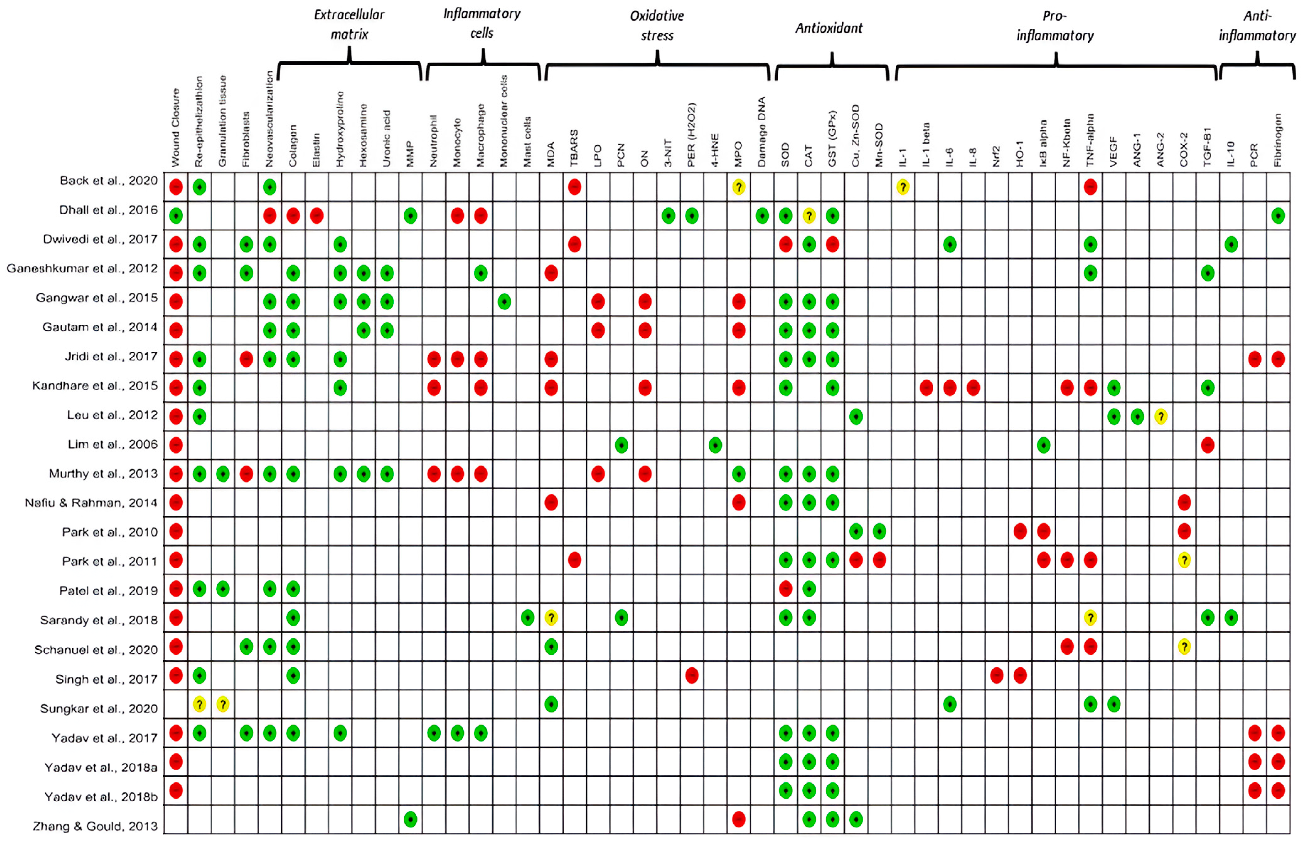 Antioxidants 13 00823 g002