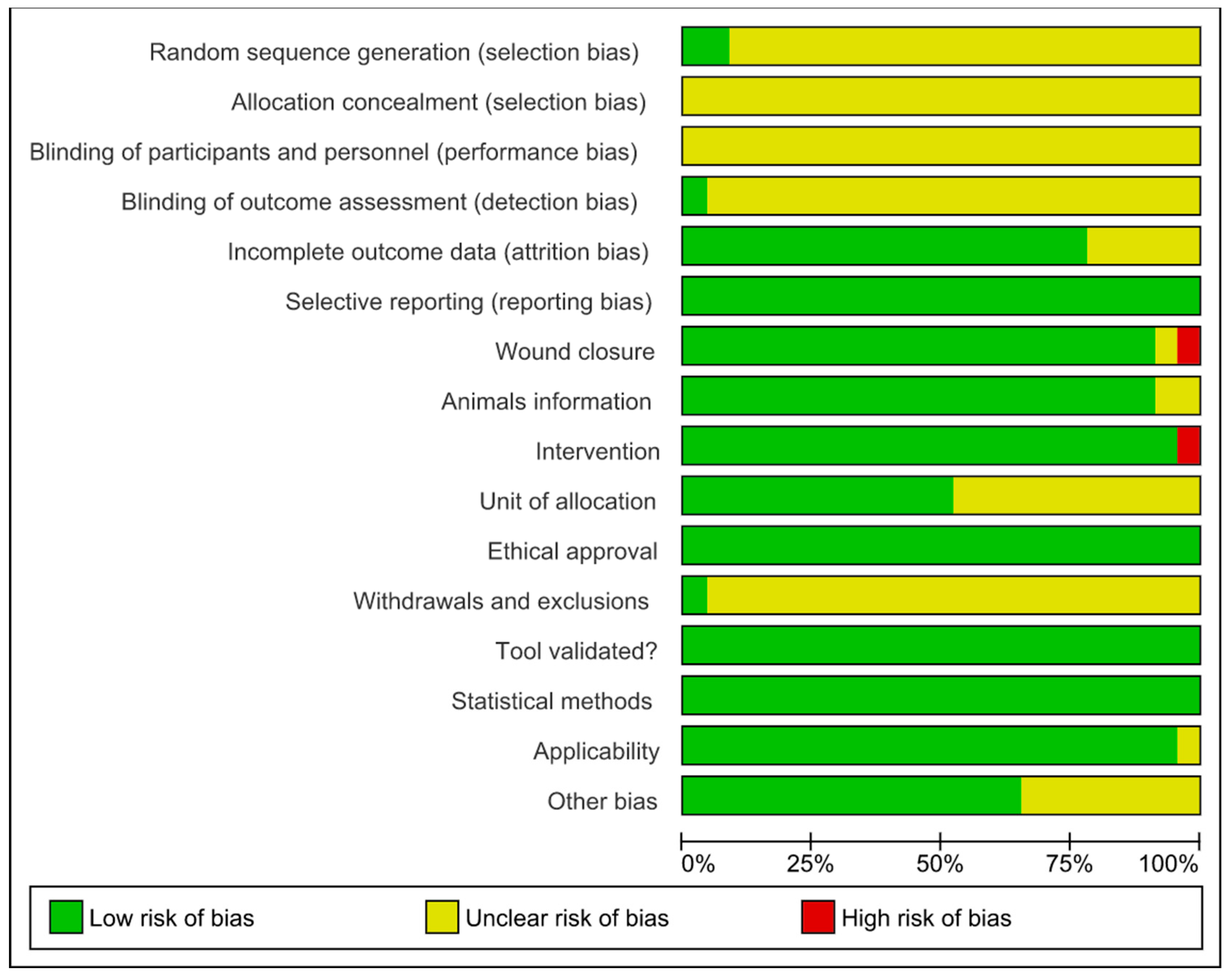 Antioxidants 13 00823 g004