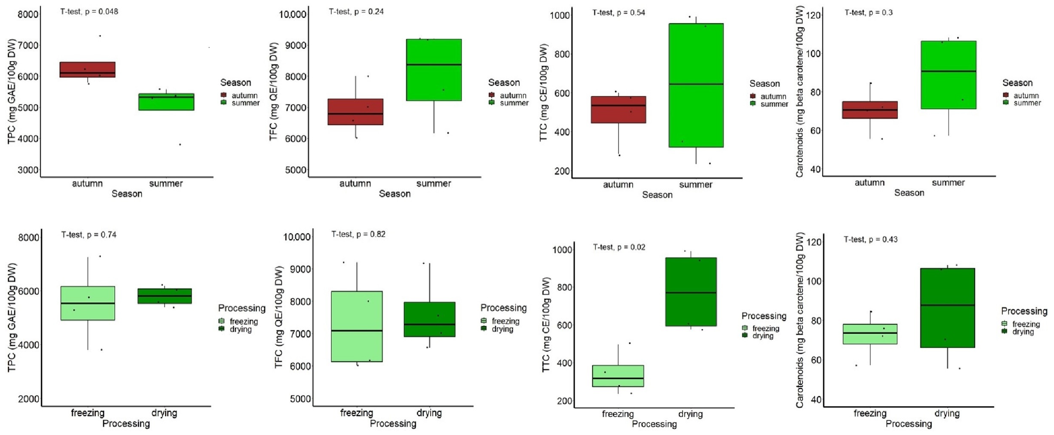 Antioxidants 13 00824 g006