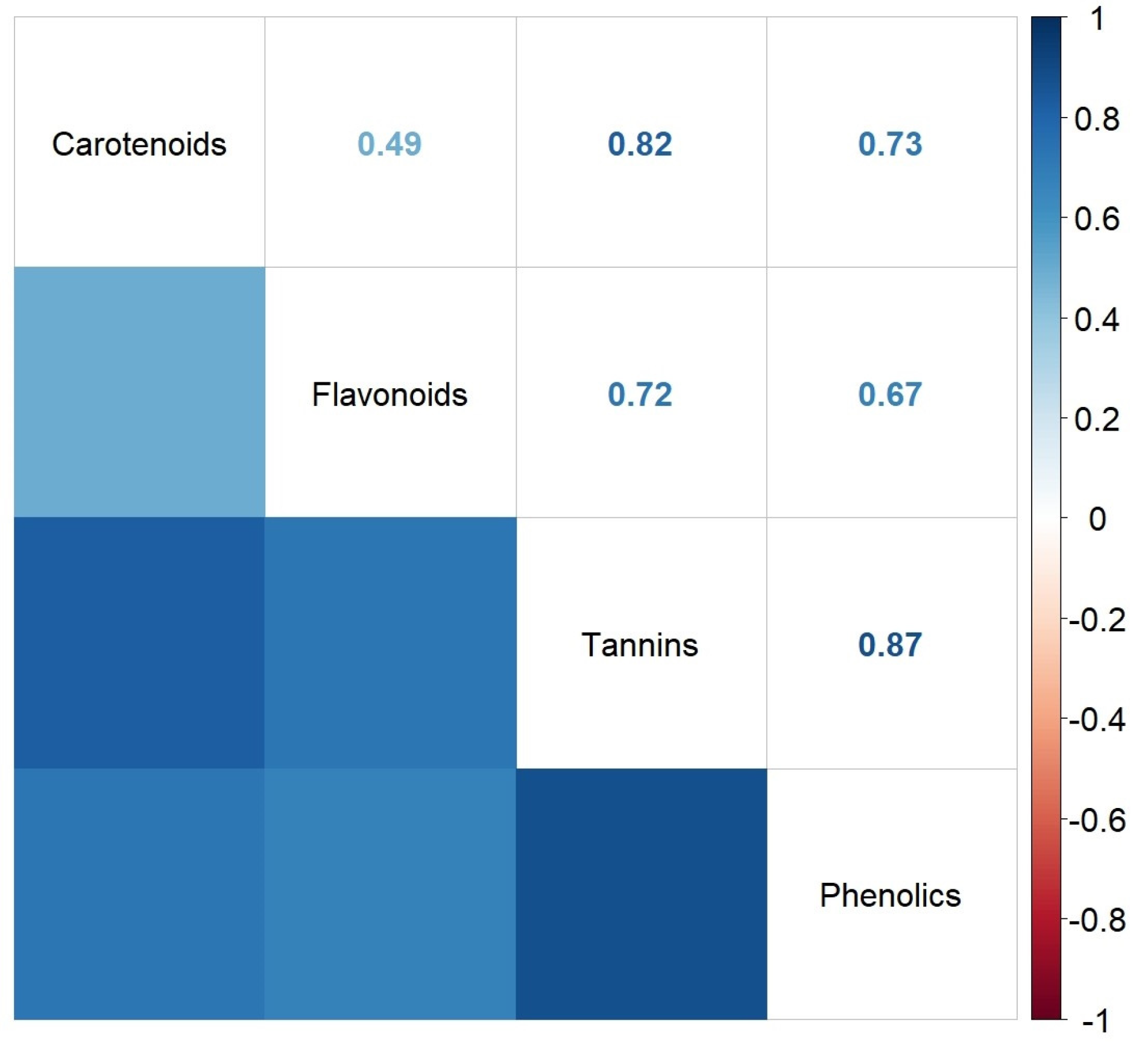 Antioxidants 13 00824 g007