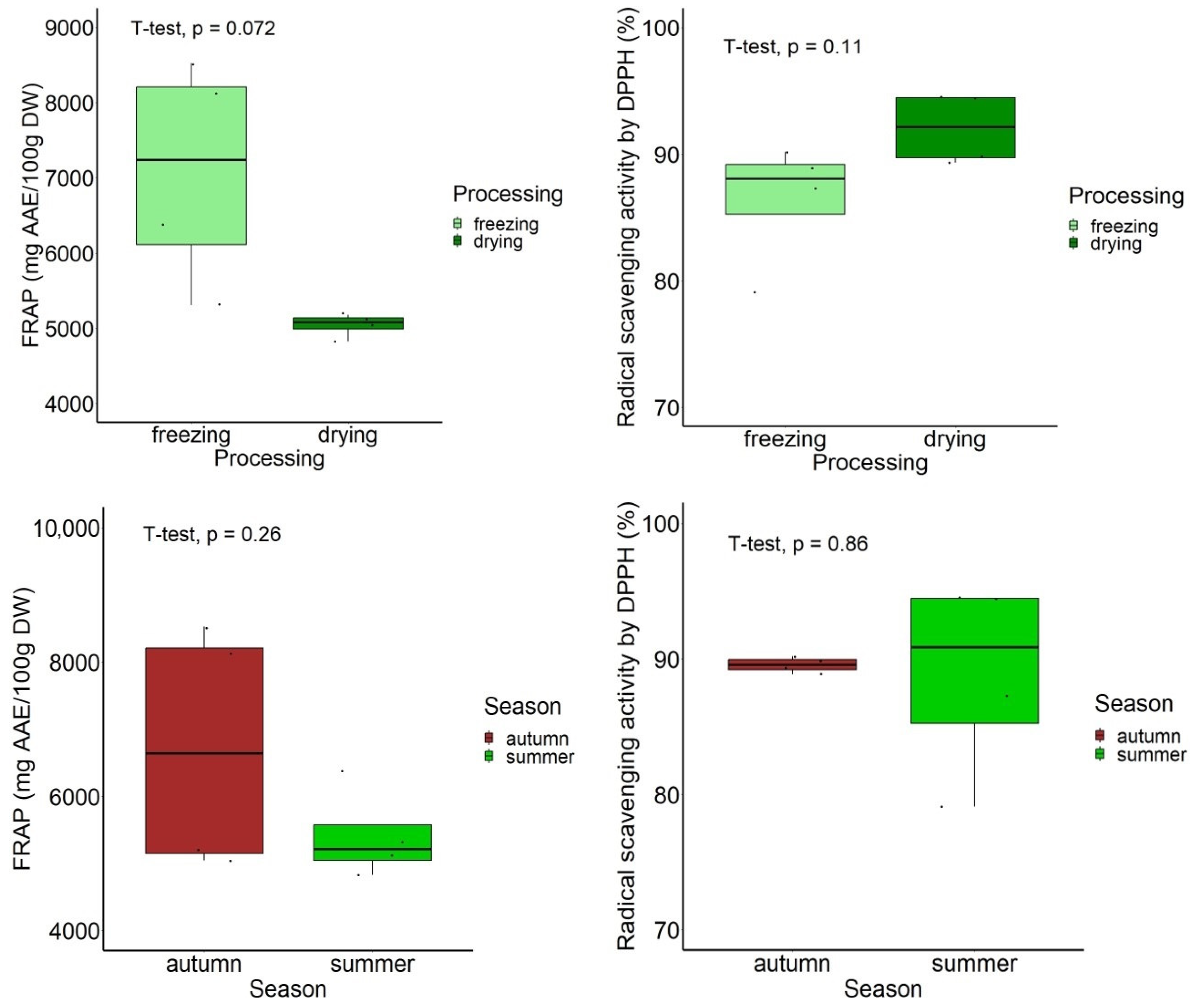 Antioxidants 13 00824 g010