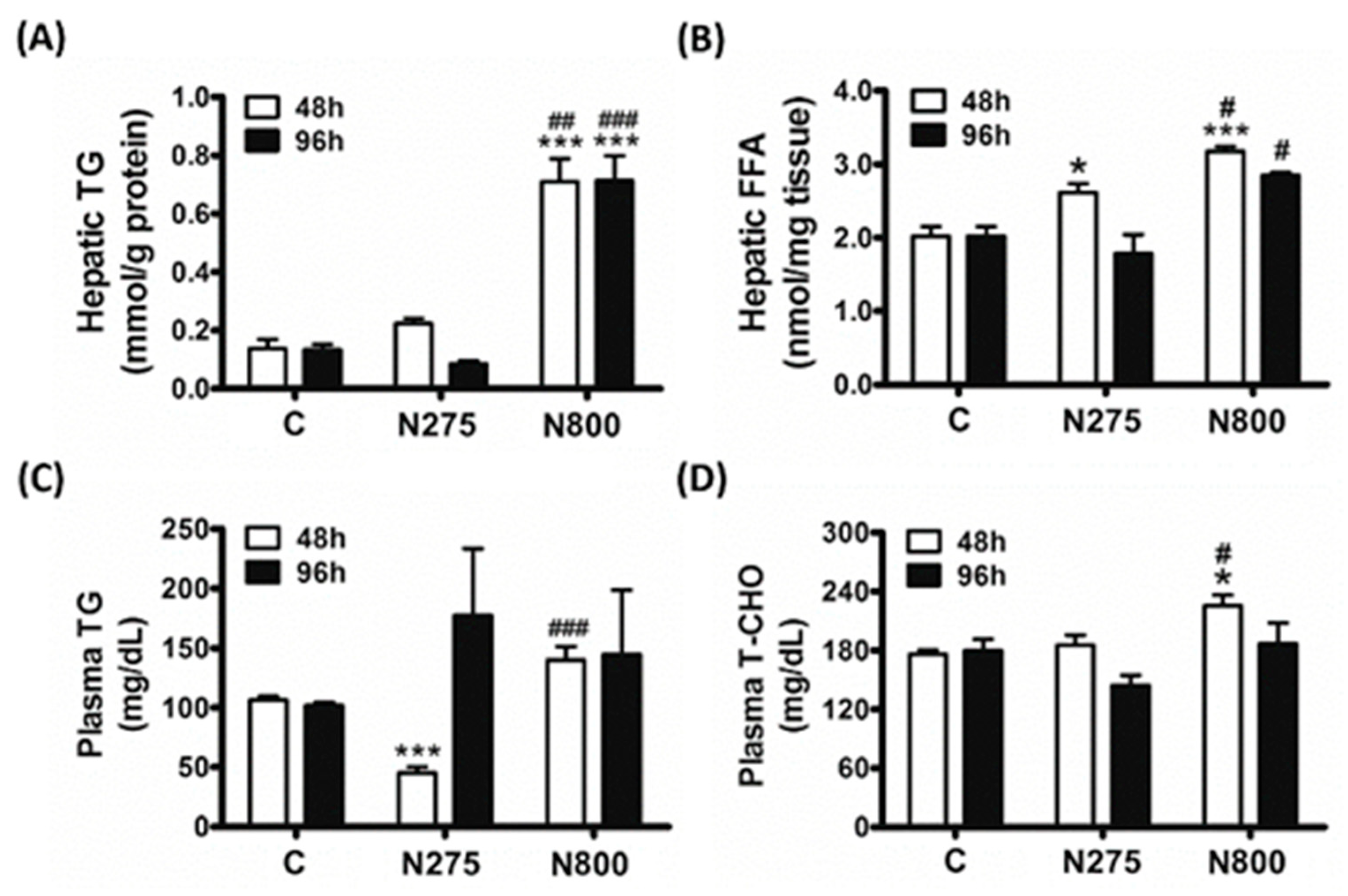 Antioxidants 13 00832 g008