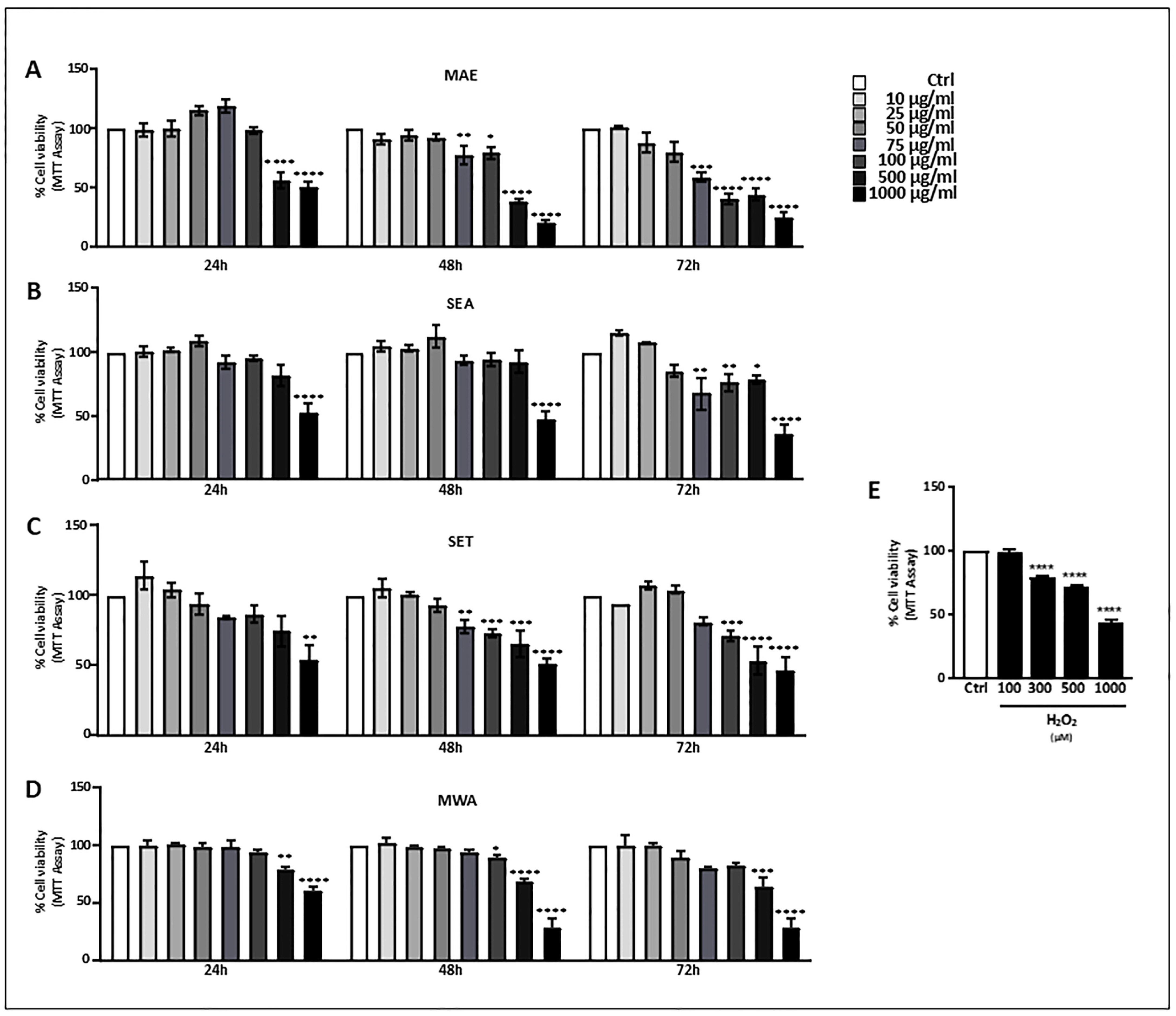Antioxidants 13 00834 g001