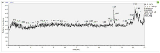 Antioxidants 13 00834 g0a1