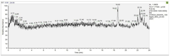 Antioxidants 13 00834 g0a2