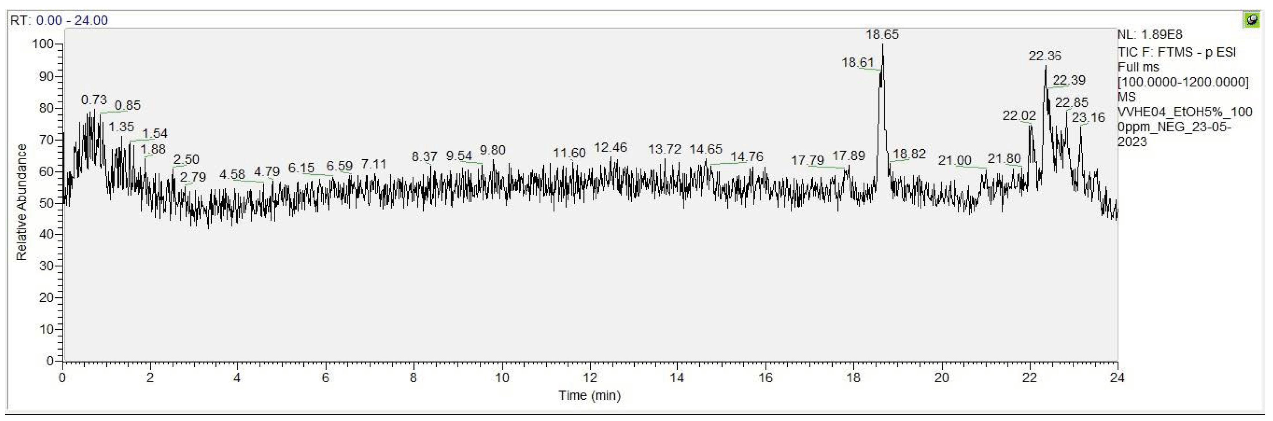 Antioxidants 13 00834 g0a2