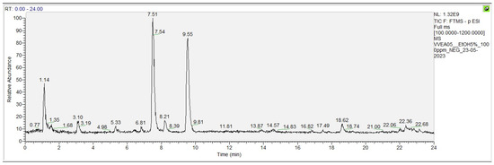 Antioxidants 13 00834 g0a3