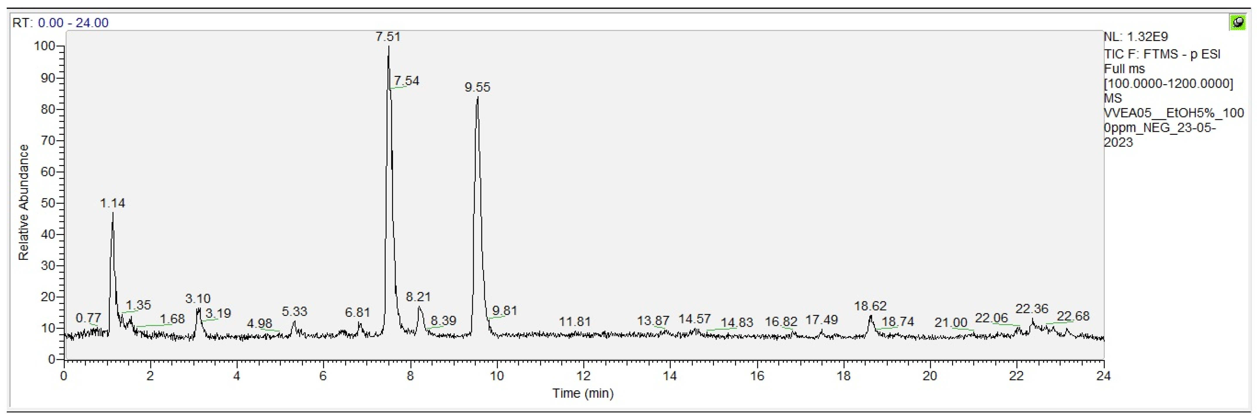 Antioxidants 13 00834 g0a3