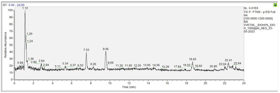 Antioxidants 13 00834 g0a4