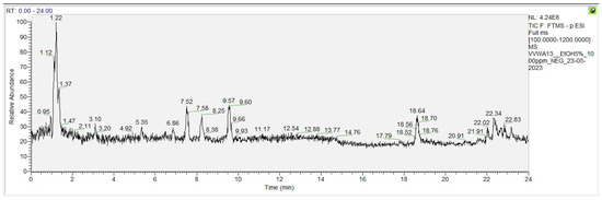 Antioxidants 13 00834 g0a5